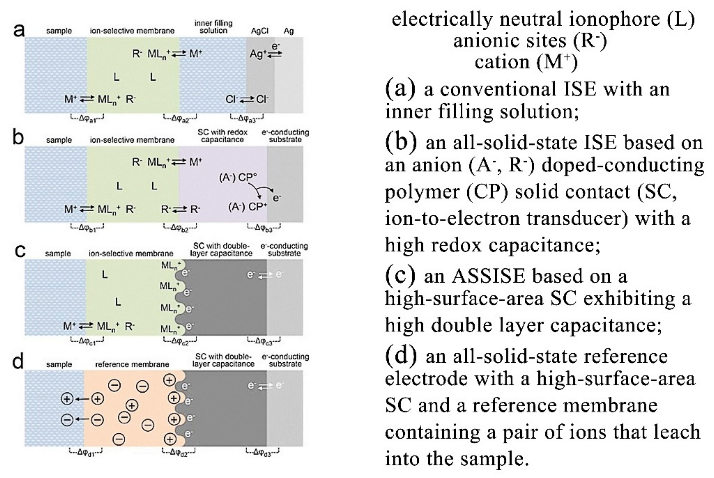Sensors 22 05541 g002