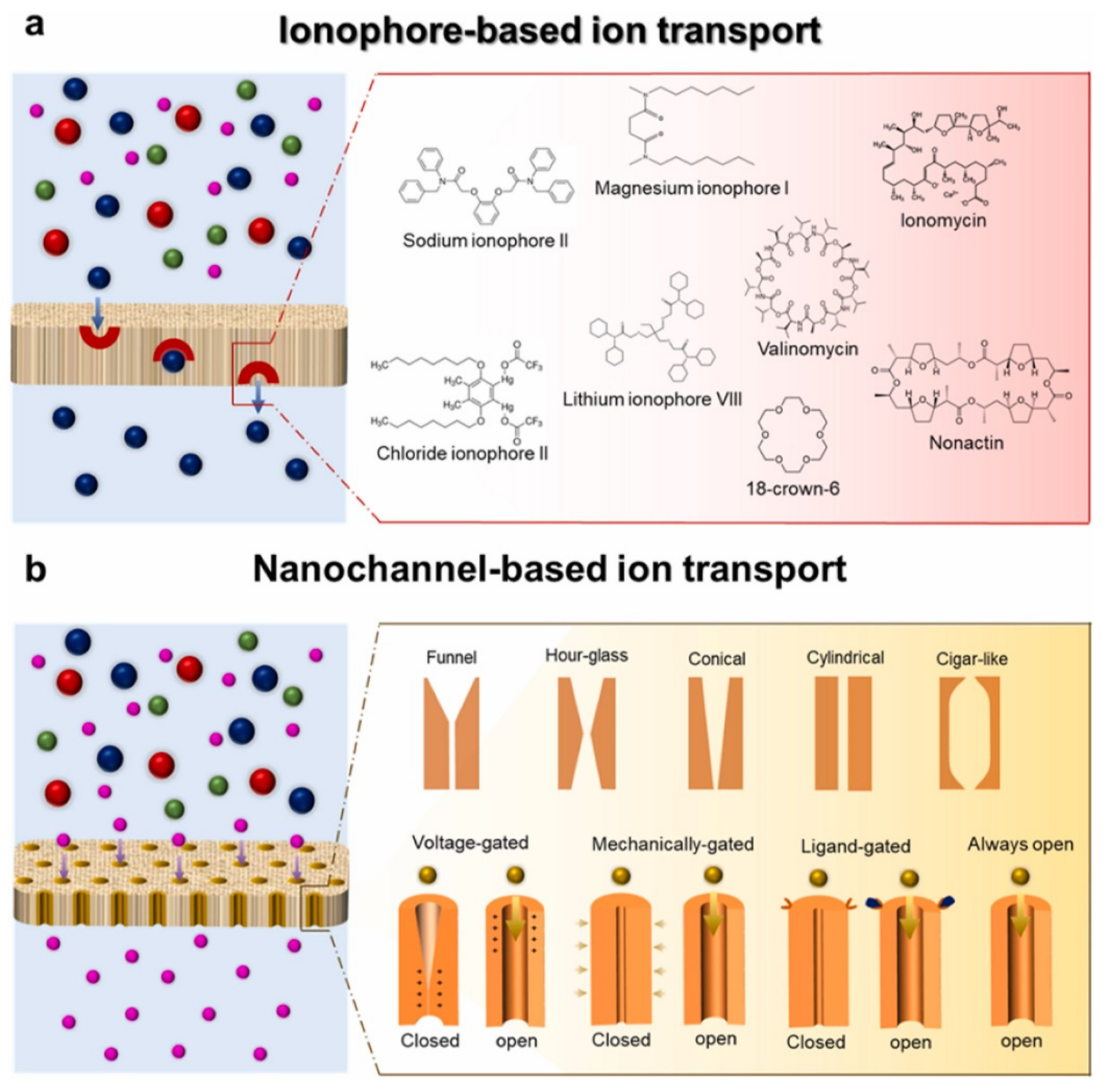 Sensors 22 05541 g003