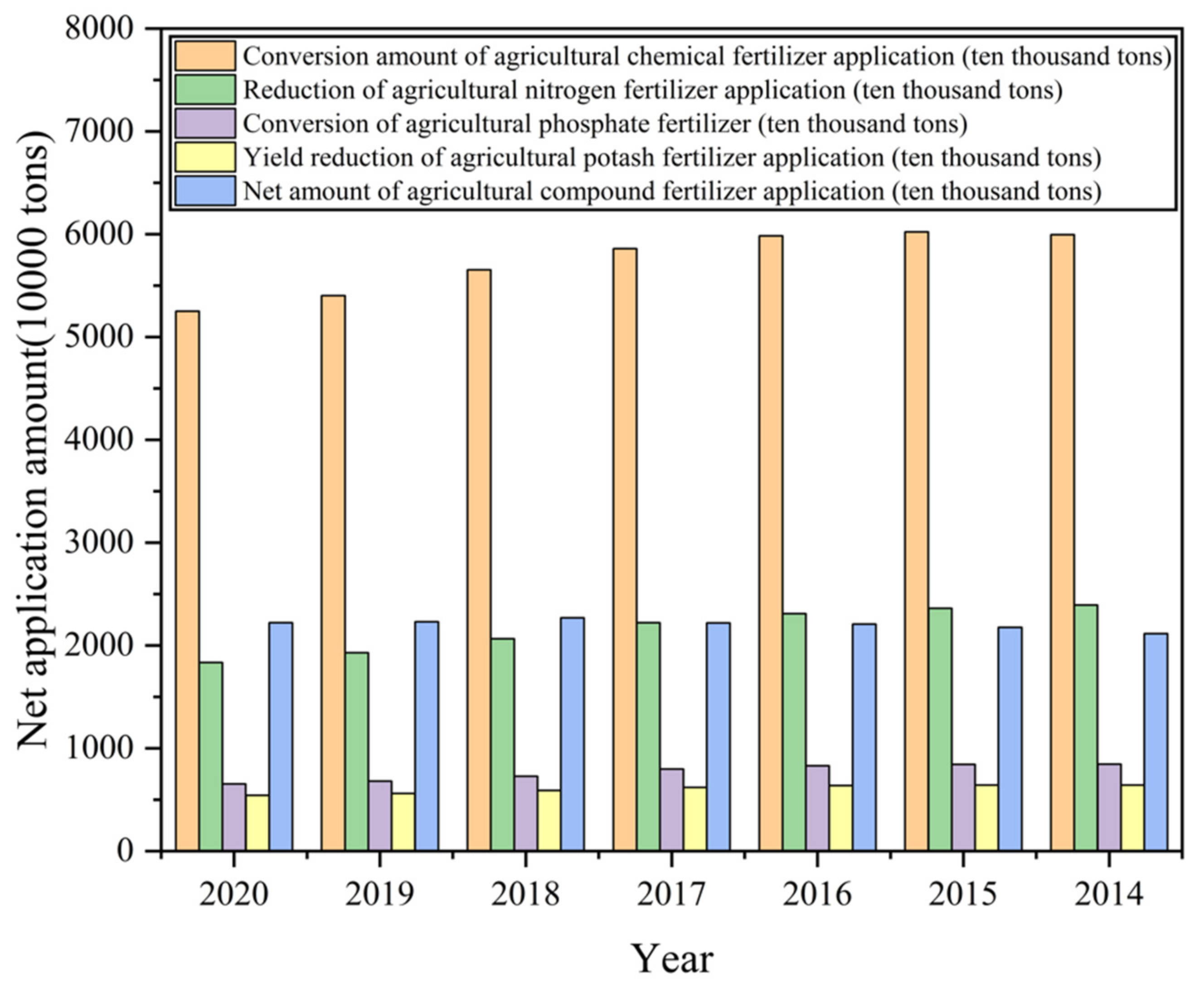 Sensors 22 05541 g005