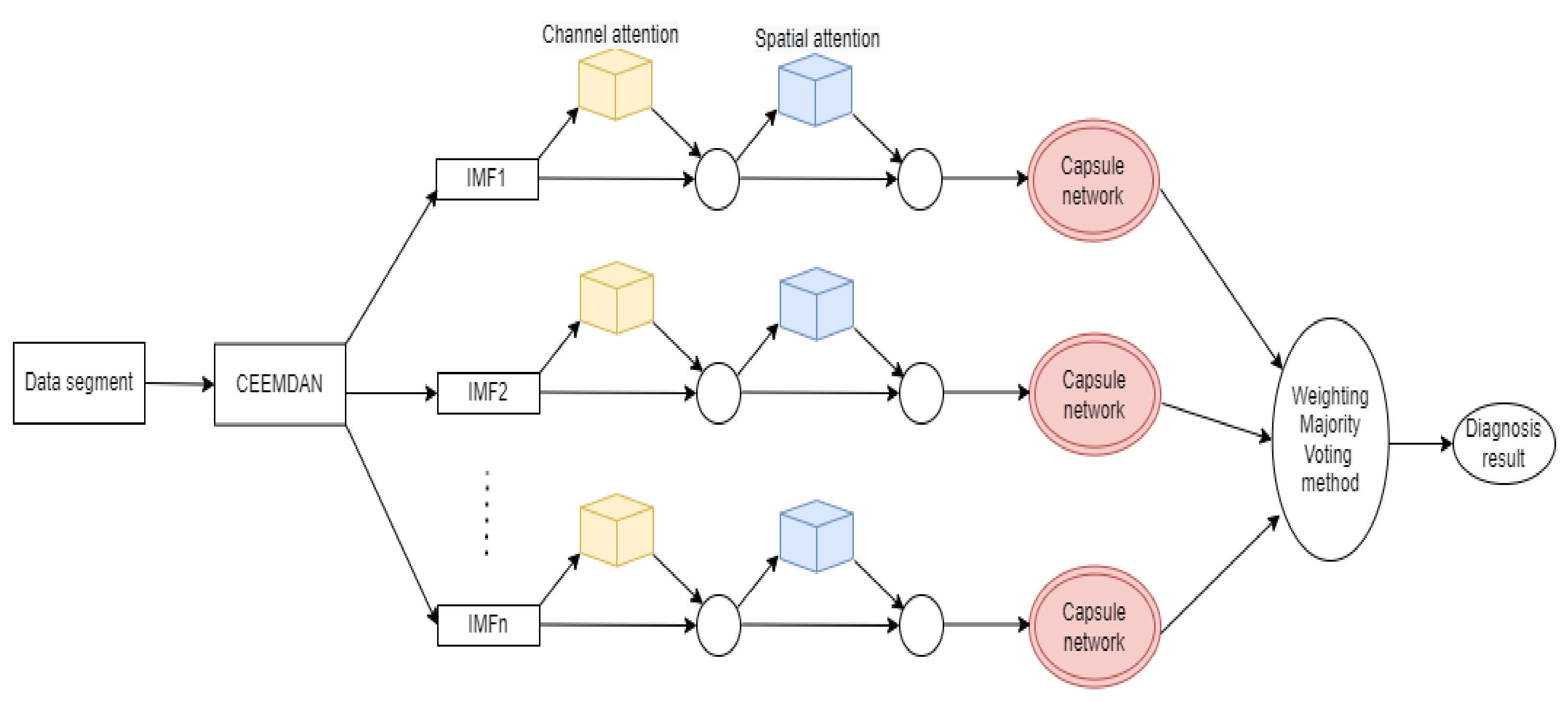 Sensors 22 05543 g001 550