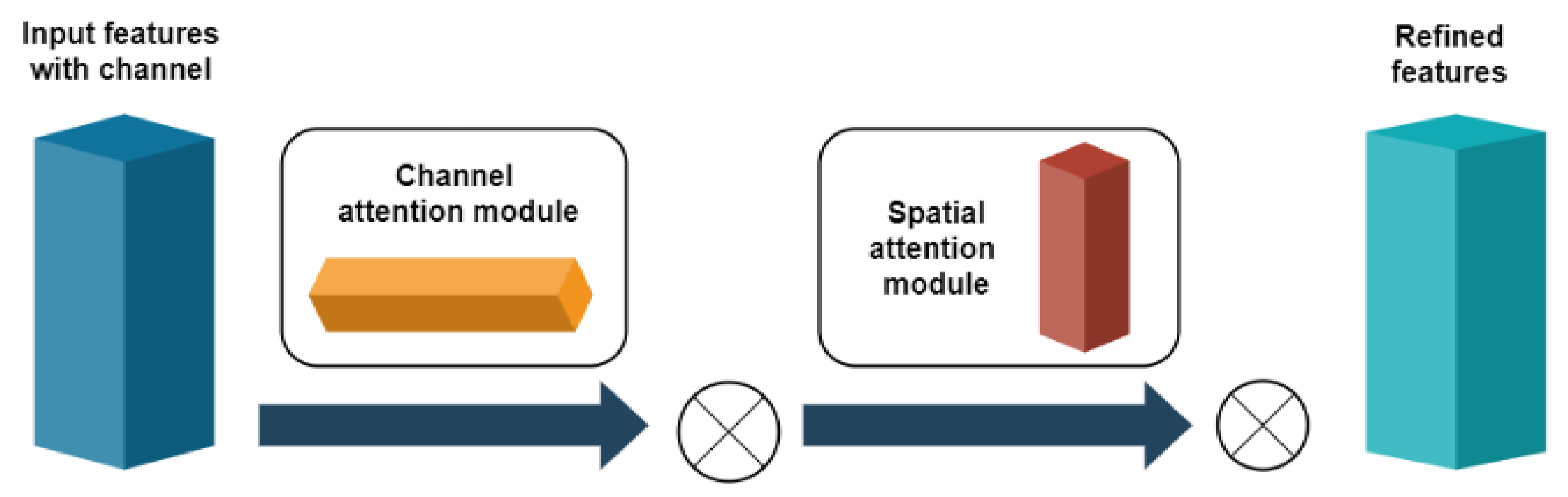 Sensors 22 05543 g004 550