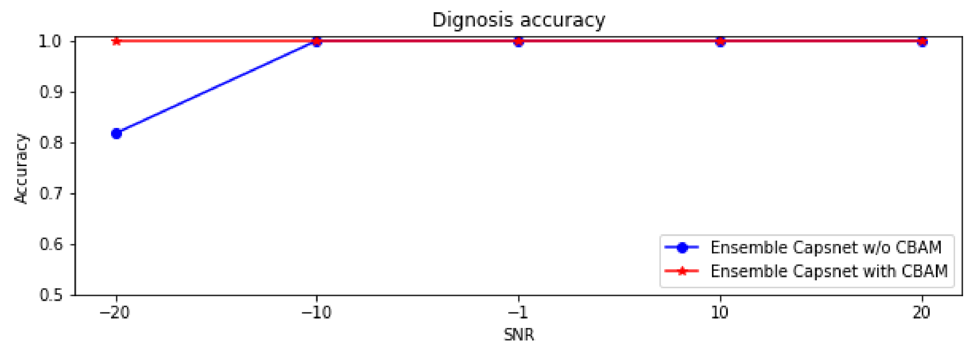 Sensors 22 05543 g010 550