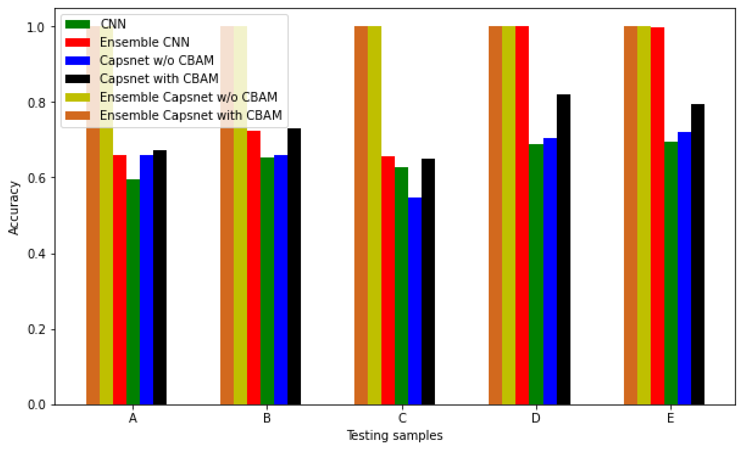 Sensors 22 05543 g011 550