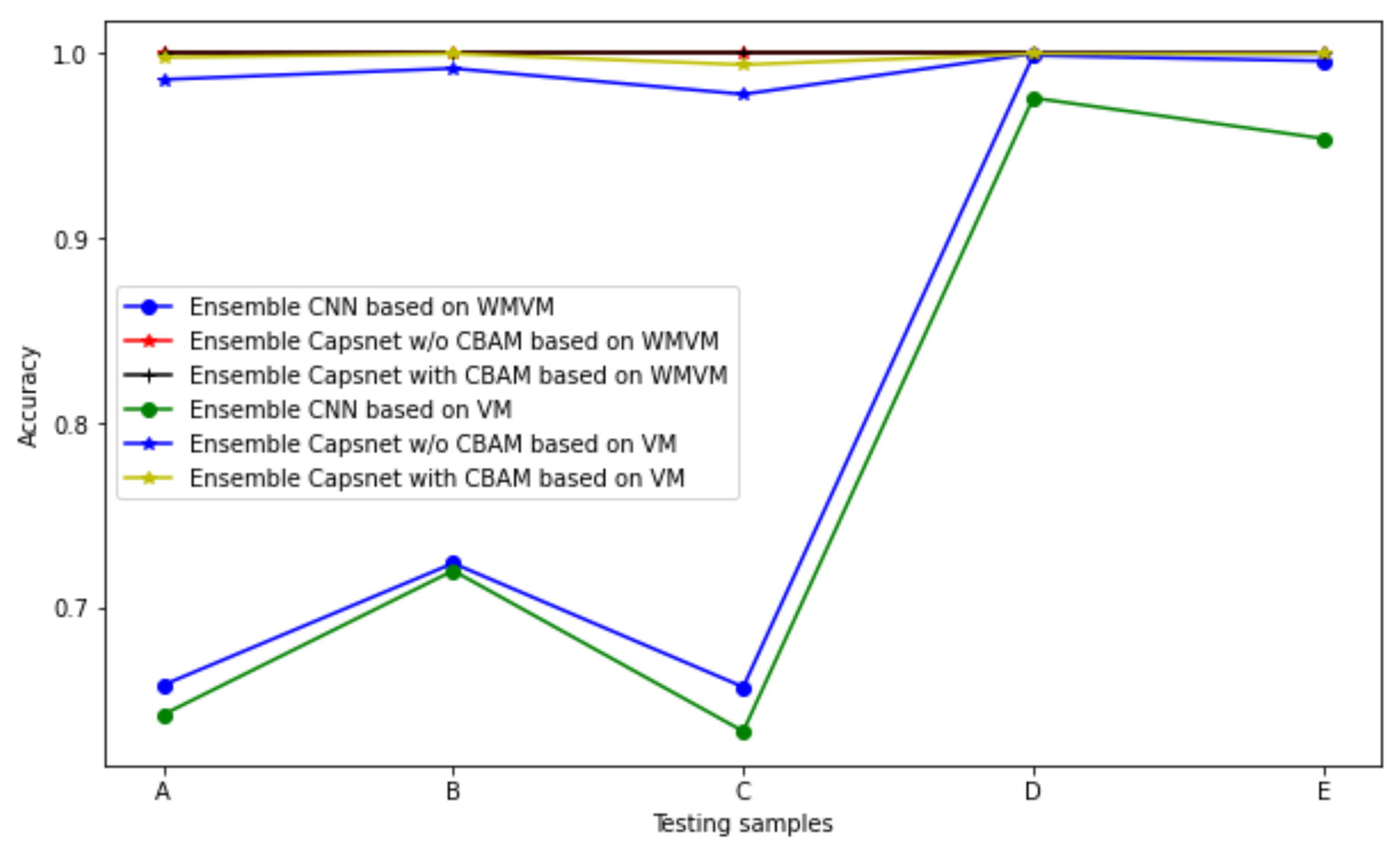 Sensors 22 05543 g012 550