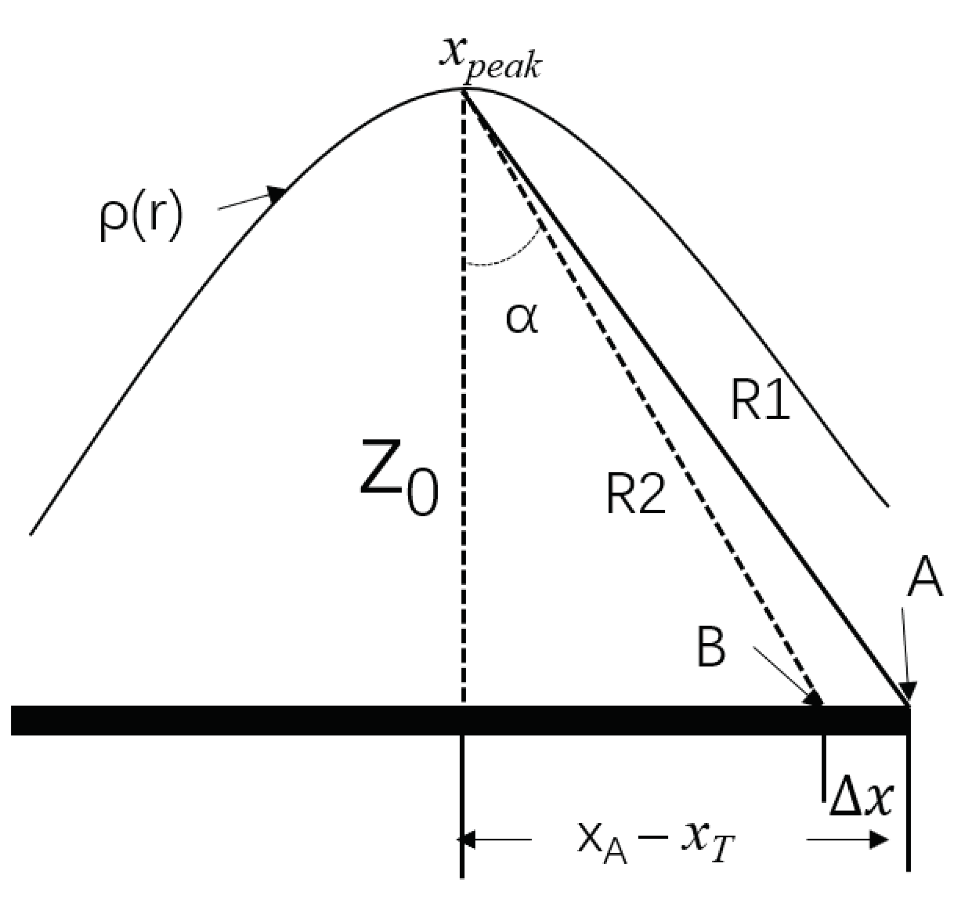 Sensors 22 05548 g004 550