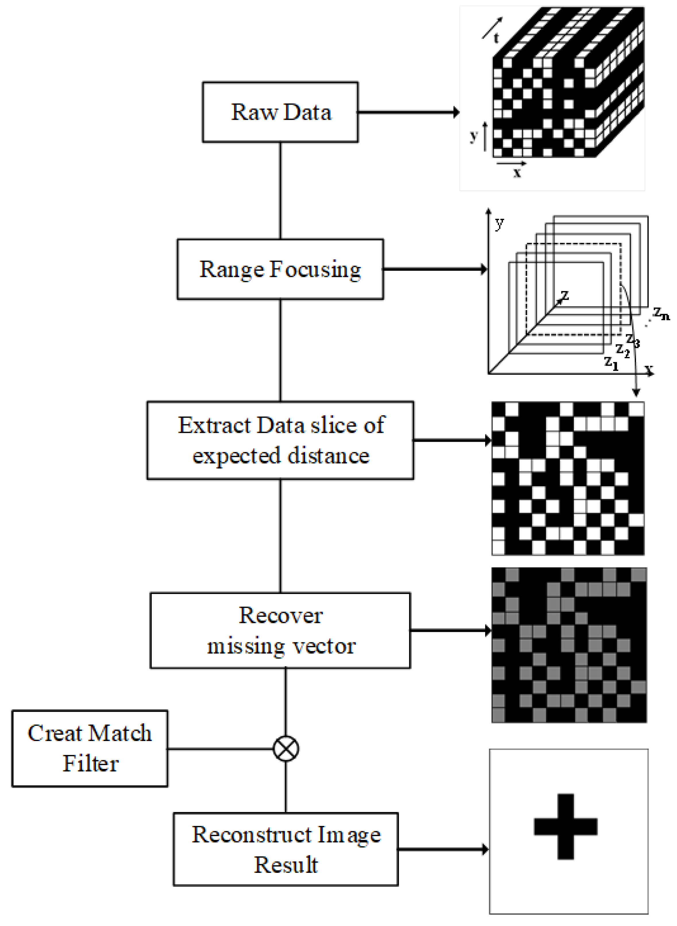 Sensors | Free Full-Text | Near-Field High-Resolution SAR Imaging with ...