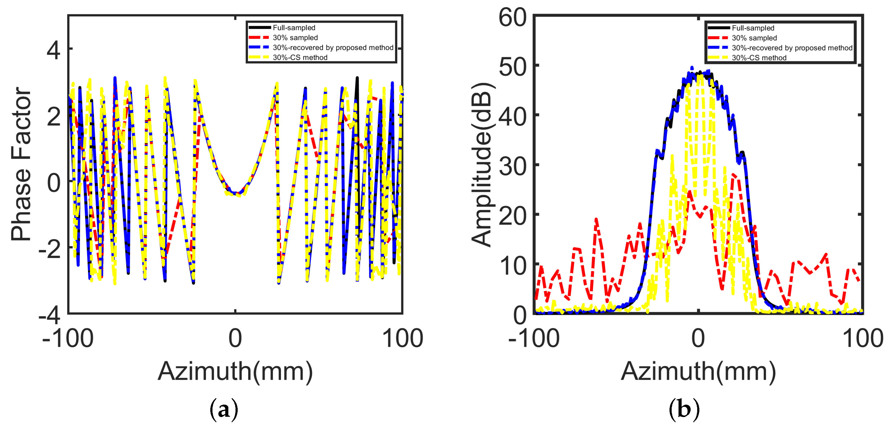 Sensors 22 05548 g006 550