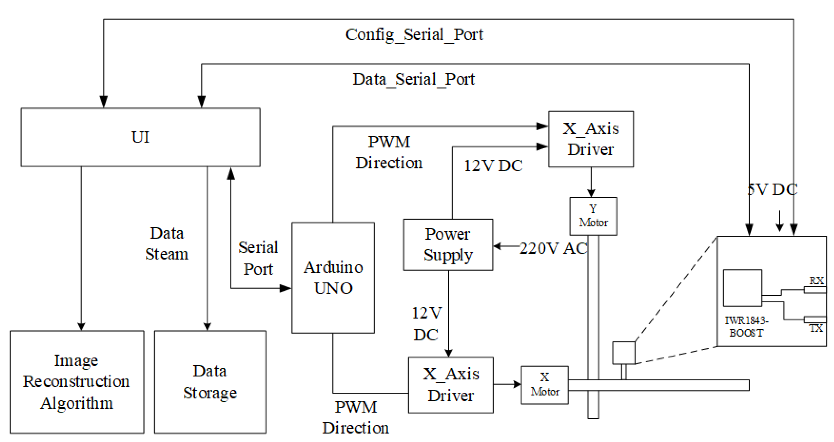 Sensors 22 05548 g010 550
