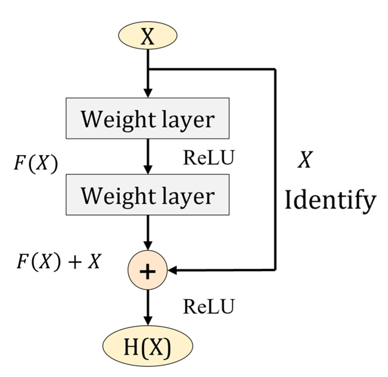 Sensors 22 05550 g002
