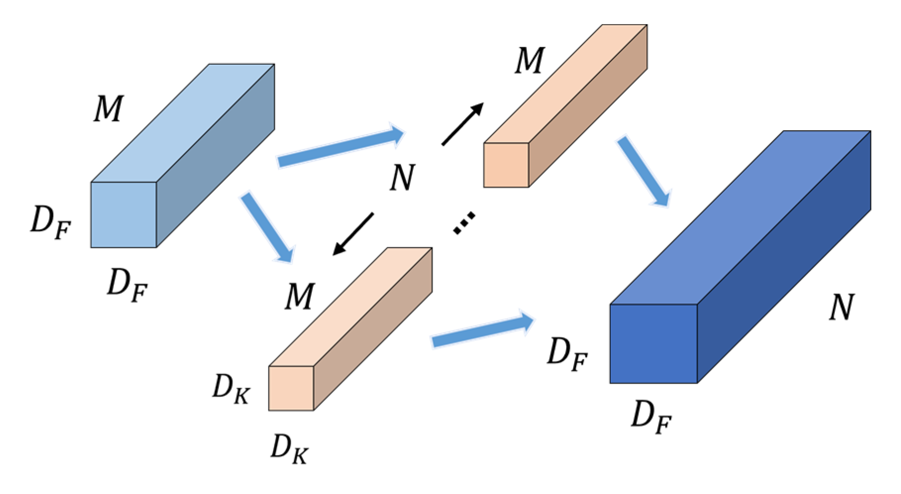 Sensors 22 05550 g003