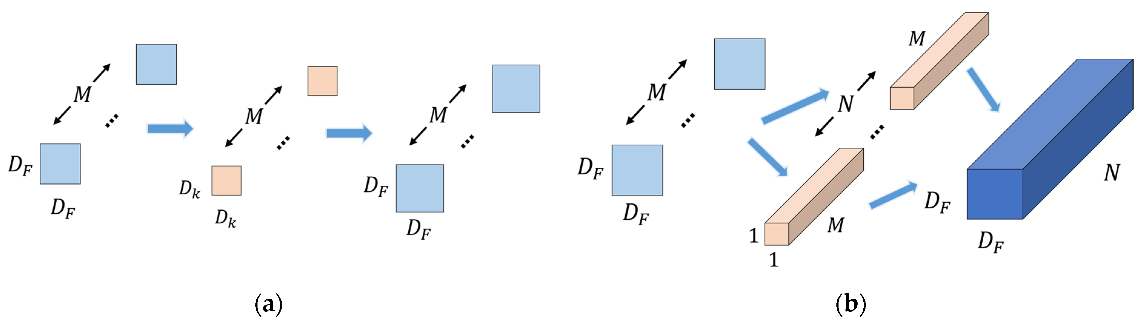 Sensors 22 05550 g004