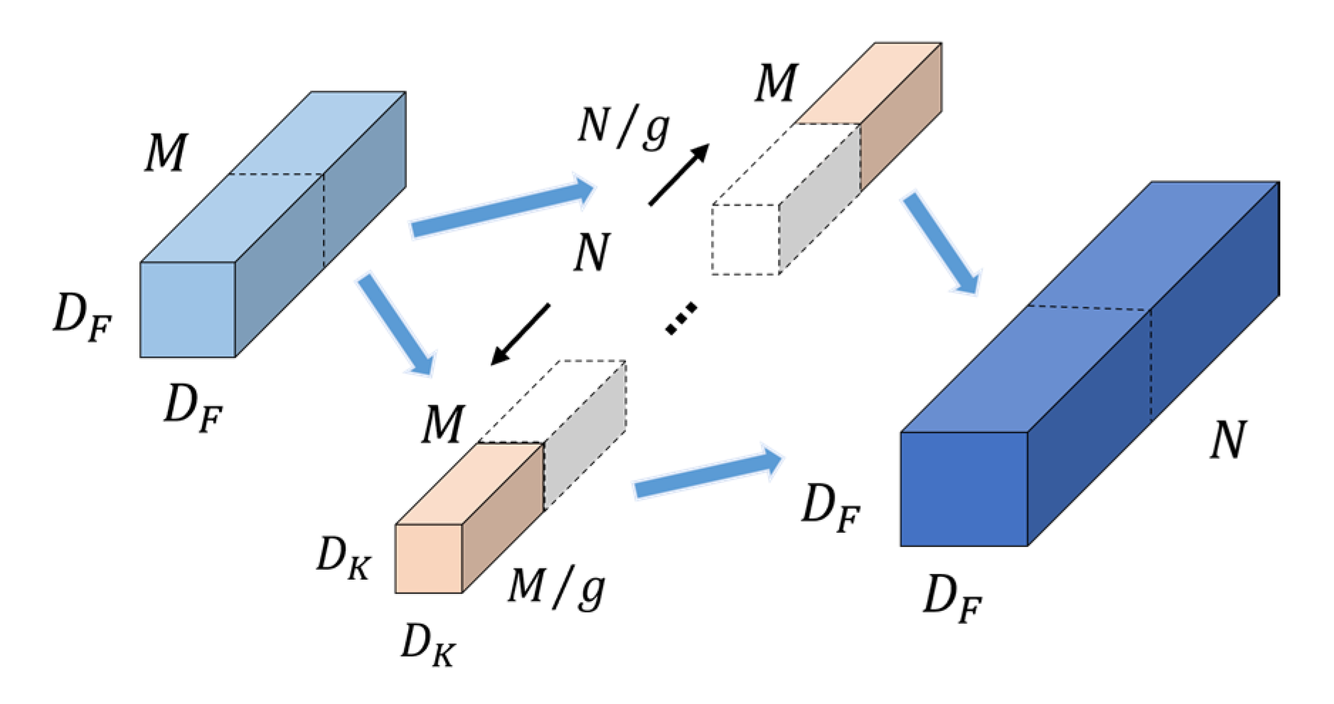 Sensors 22 05550 g005