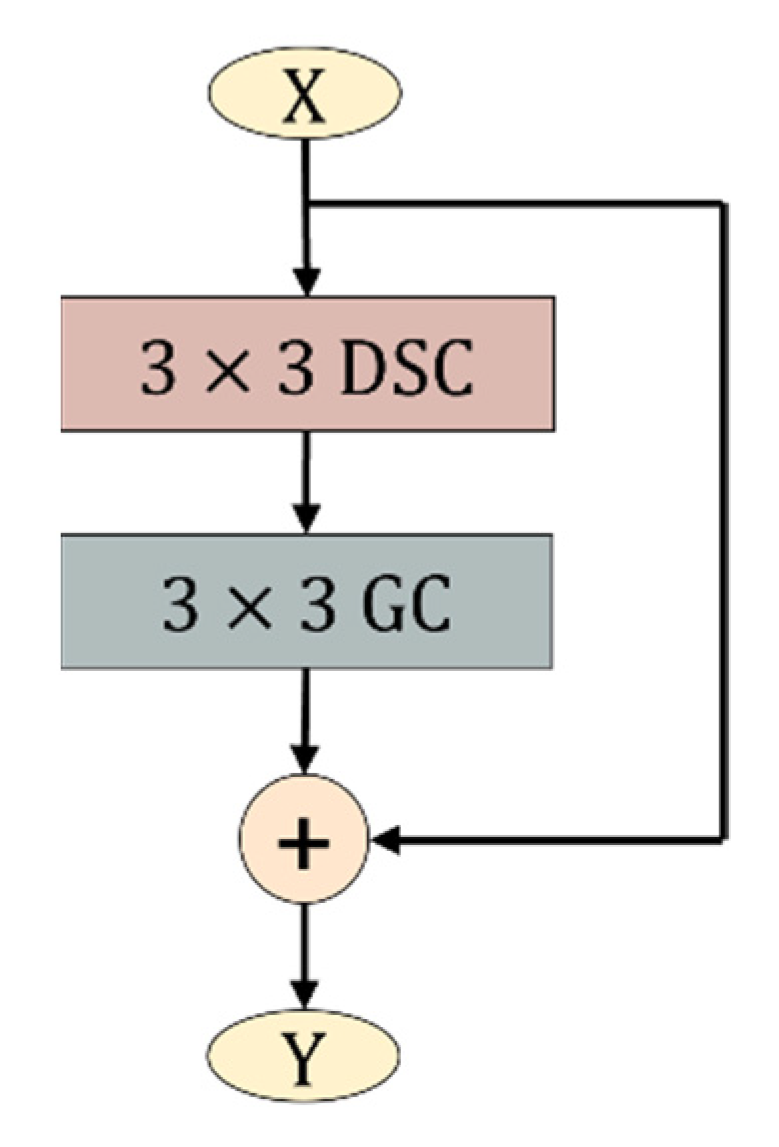 Sensors 22 05550 g006