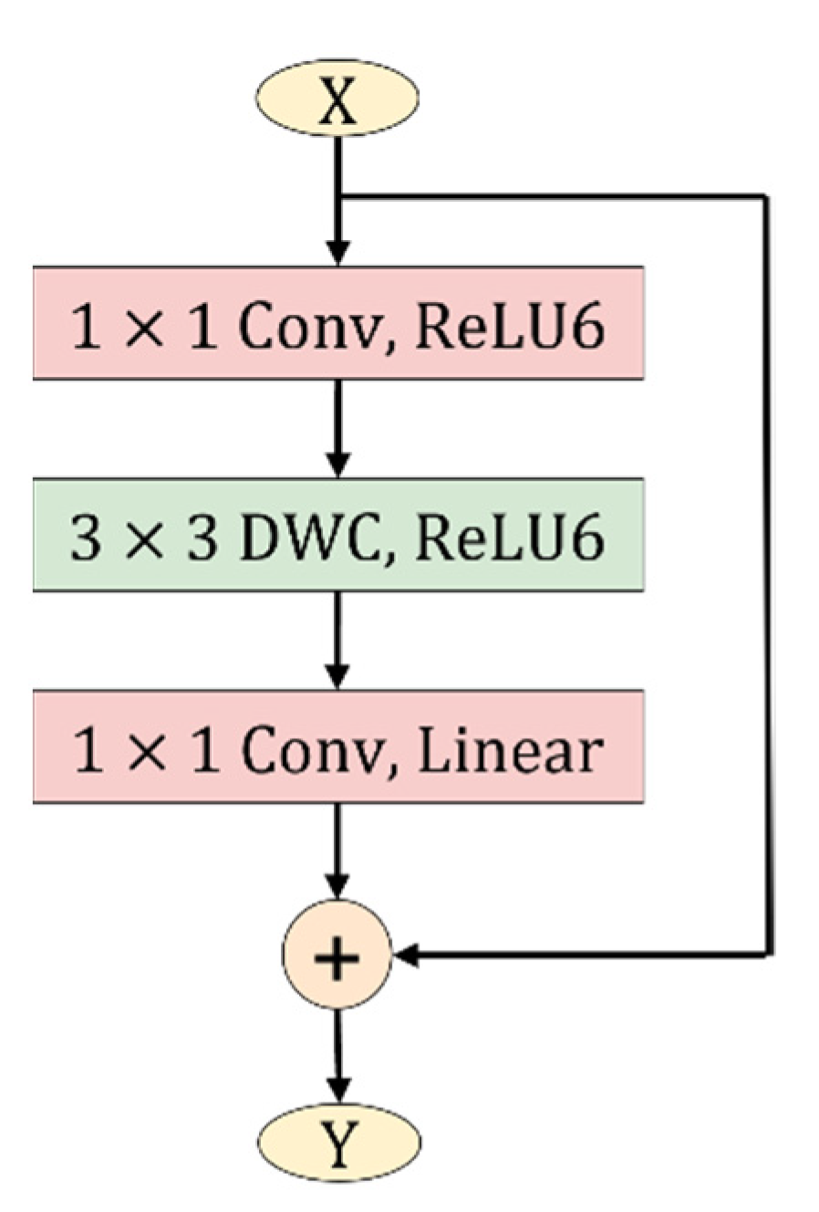 Sensors 22 05550 g007