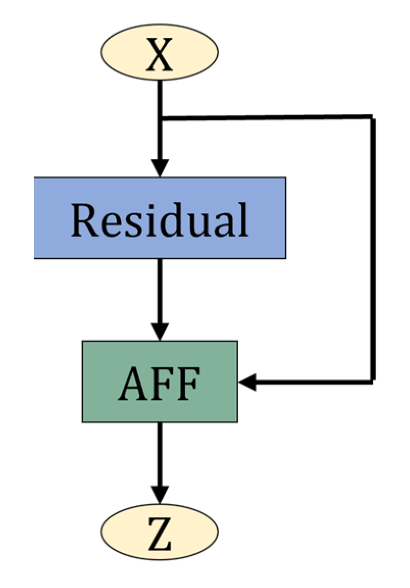 Sensors 22 05550 g009