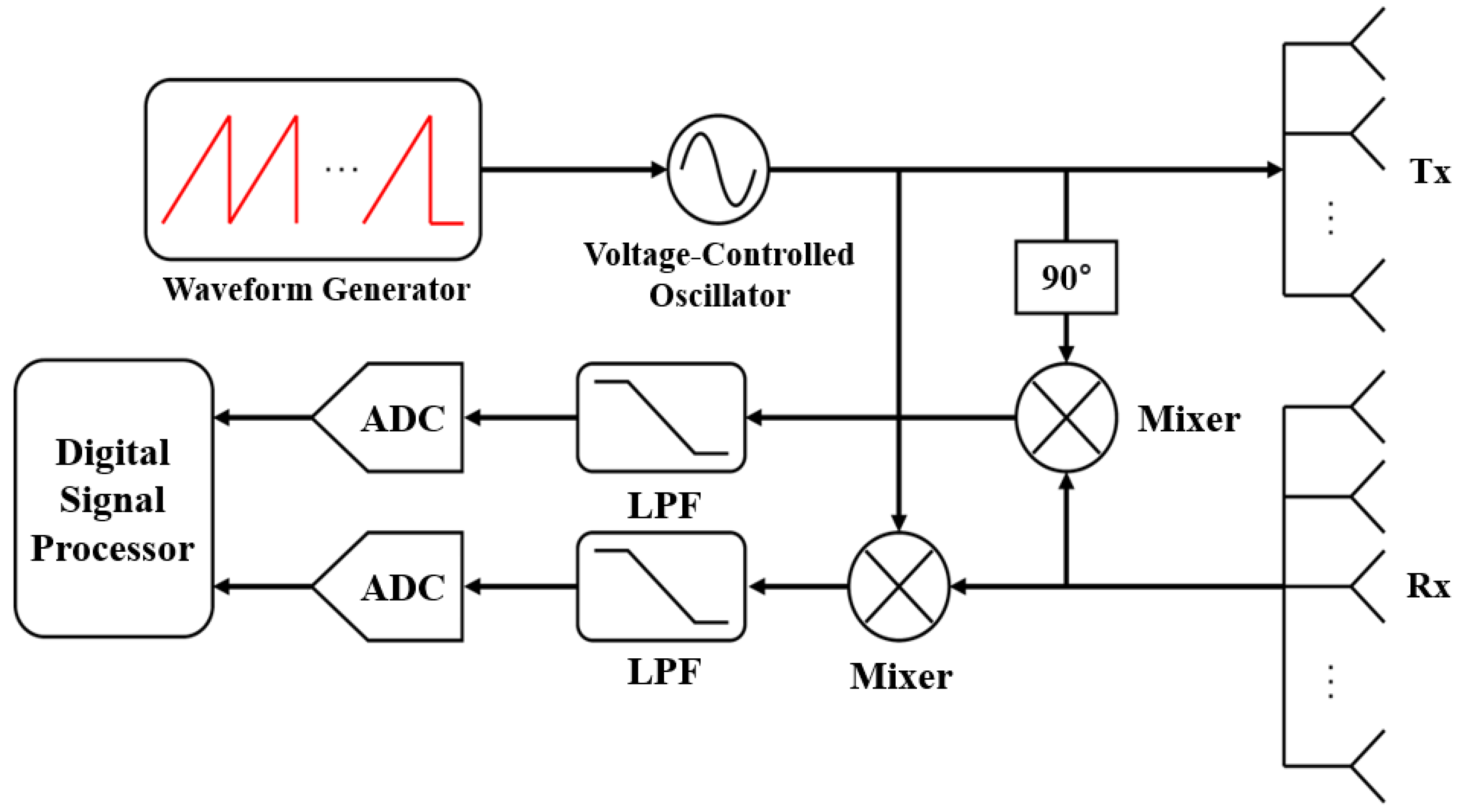 Sensors 22 05552 g002 550