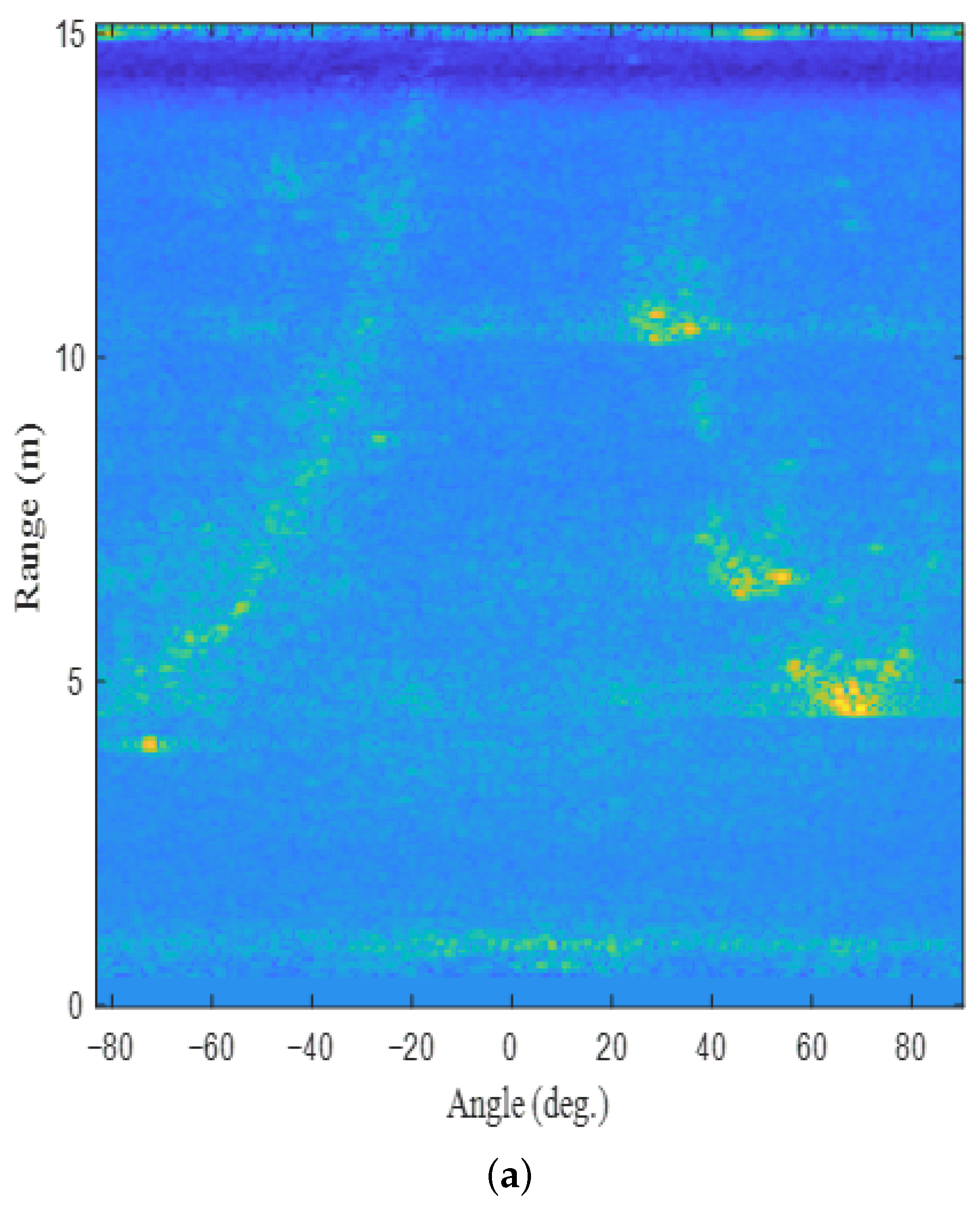 Sensors 22 05552 g006a 550