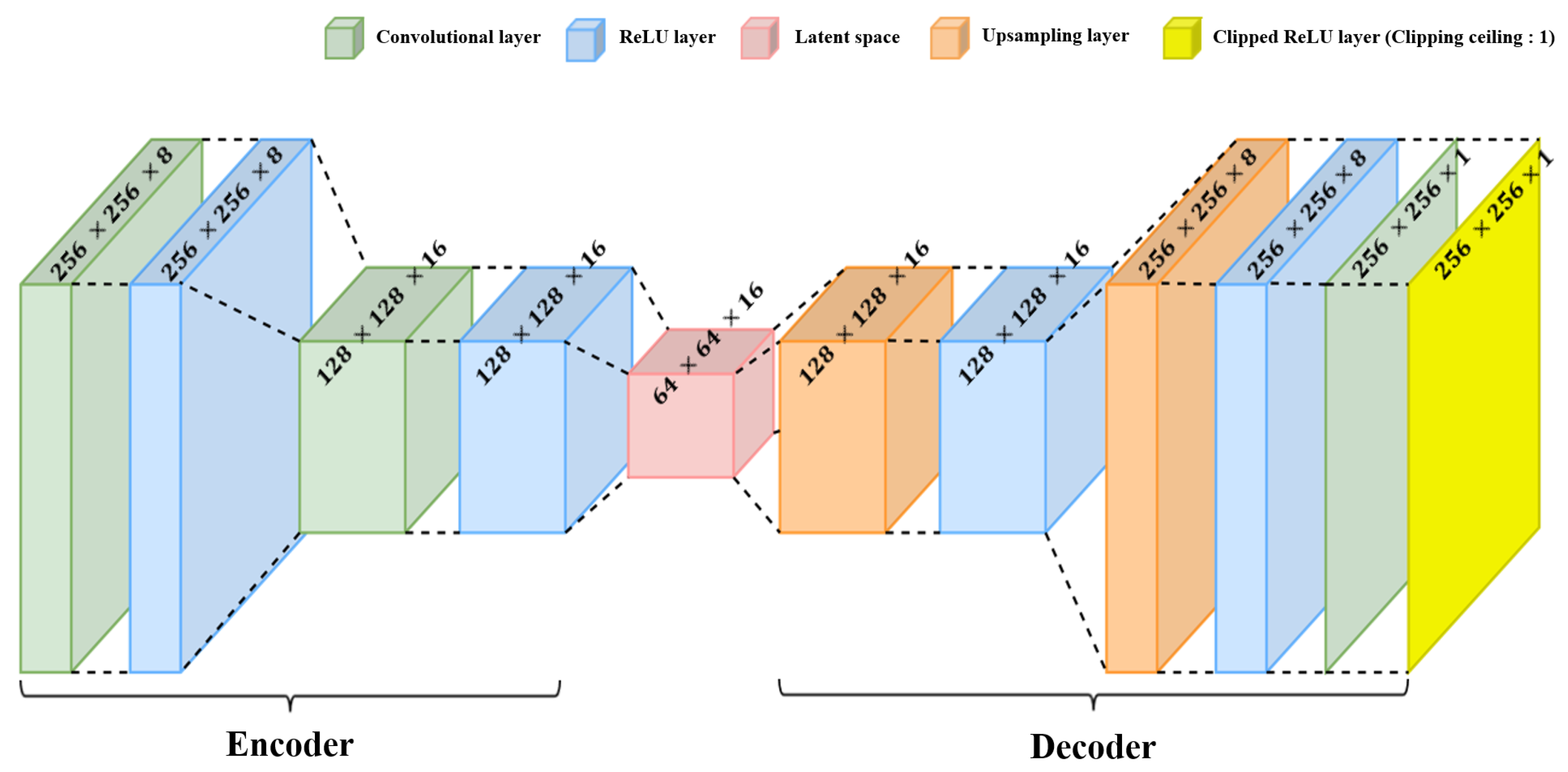 Sensors 22 05552 g012 550
