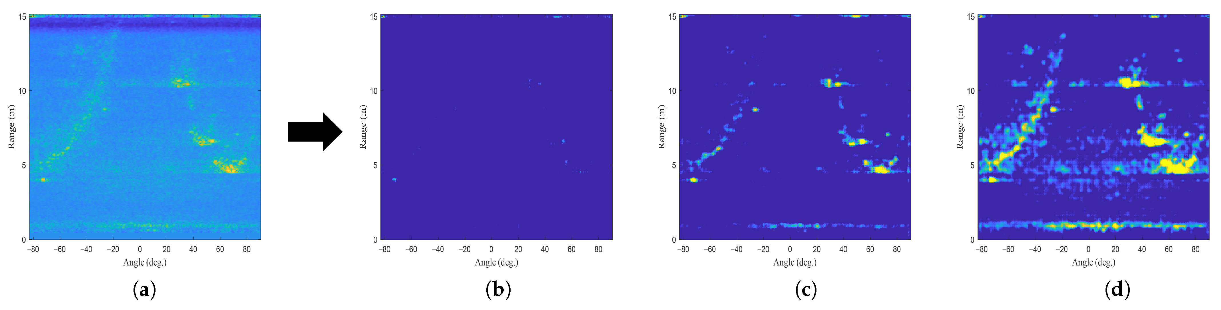 Sensors 22 05552 g014 550