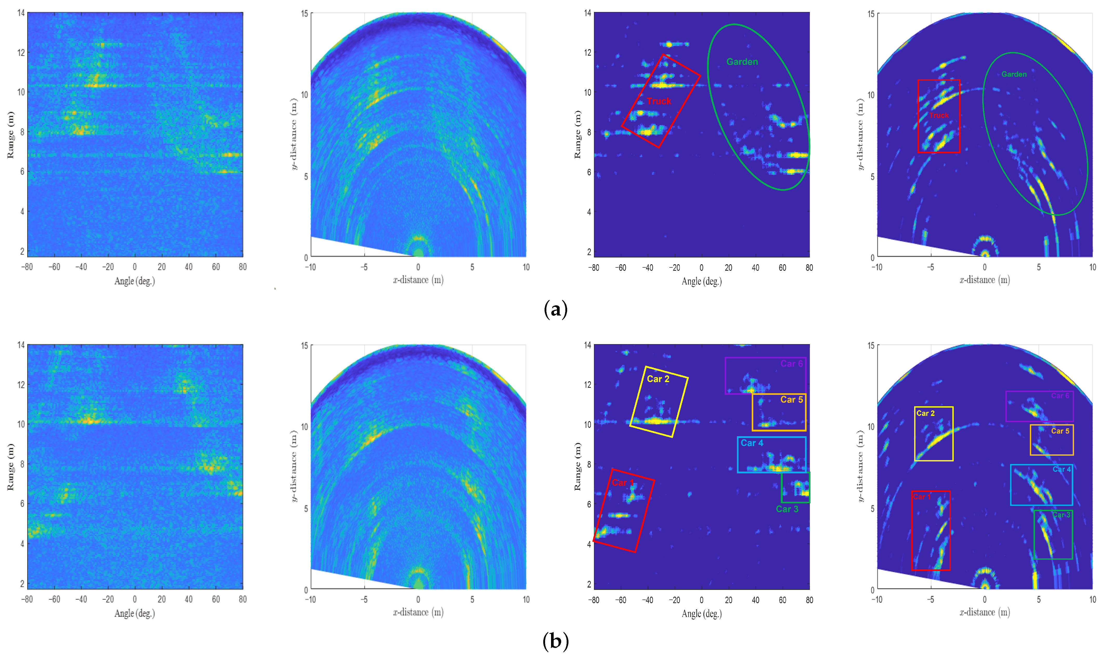 Sensors 22 05552 g016 550