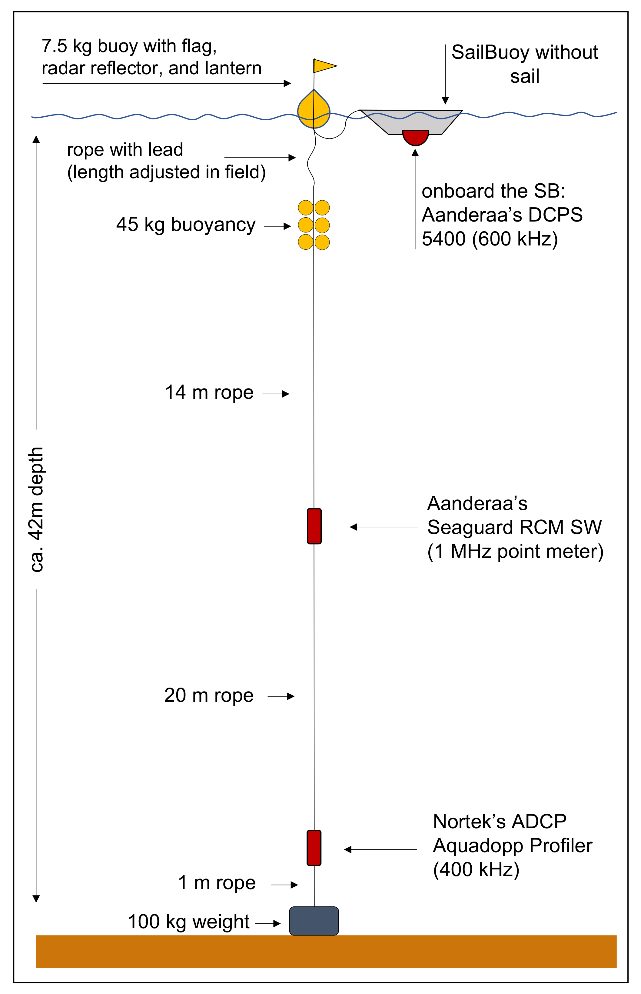 Sensors 22 05553 g002