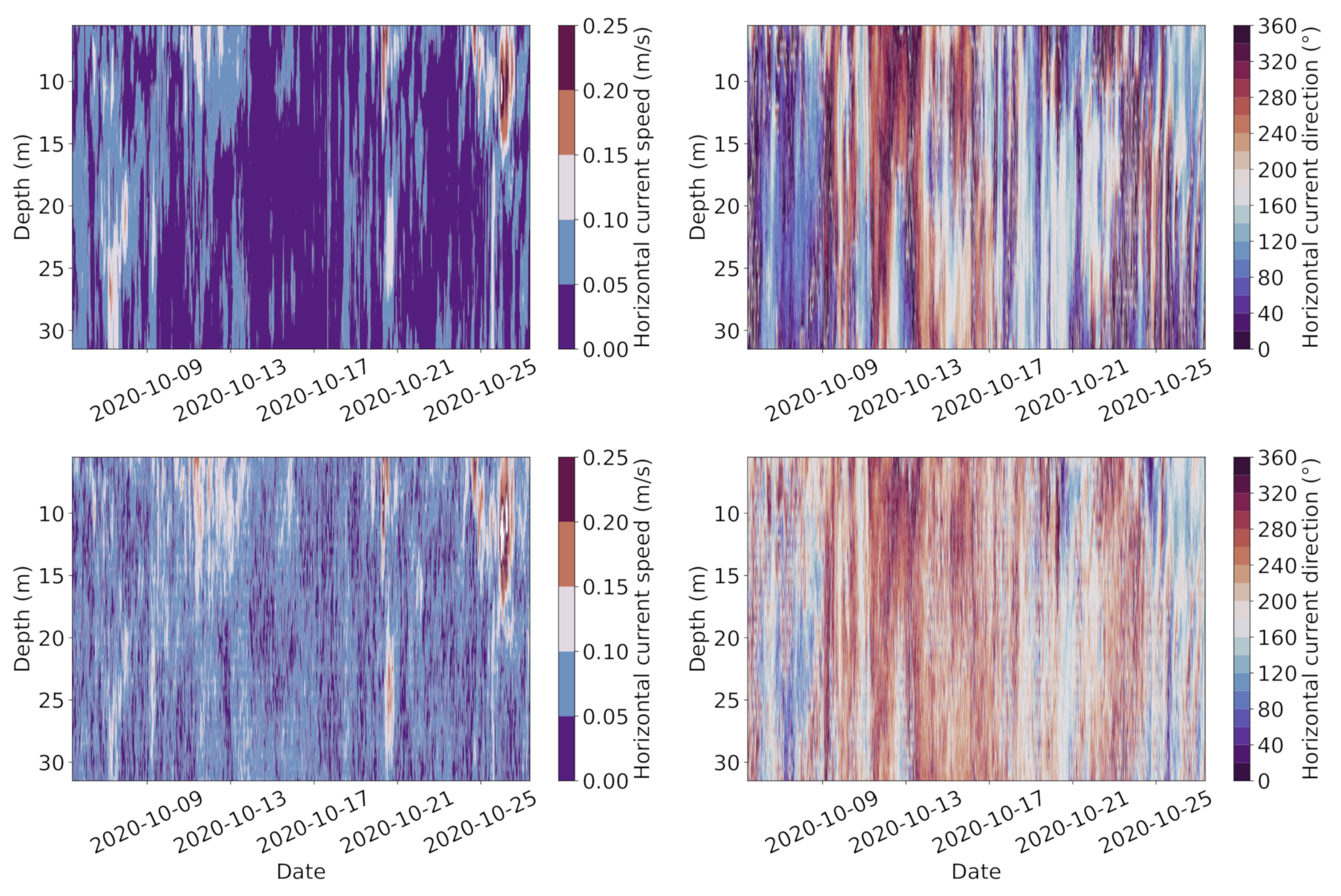 Sensors 22 05553 g003