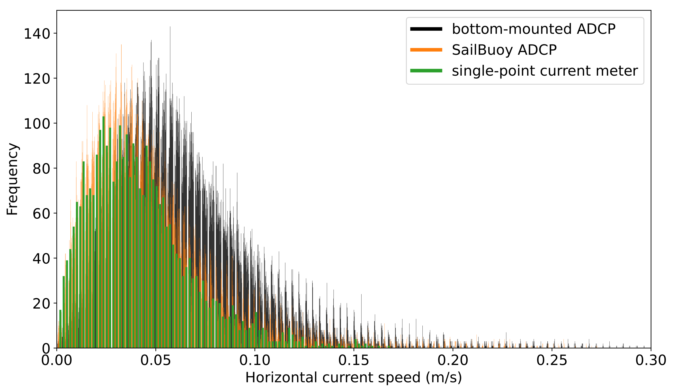 Sensors 22 05553 g005