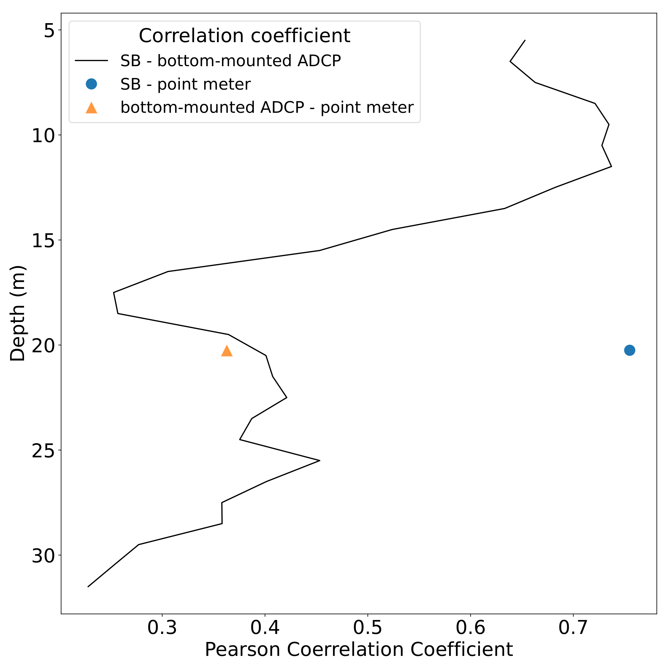 Sensors 22 05553 g007