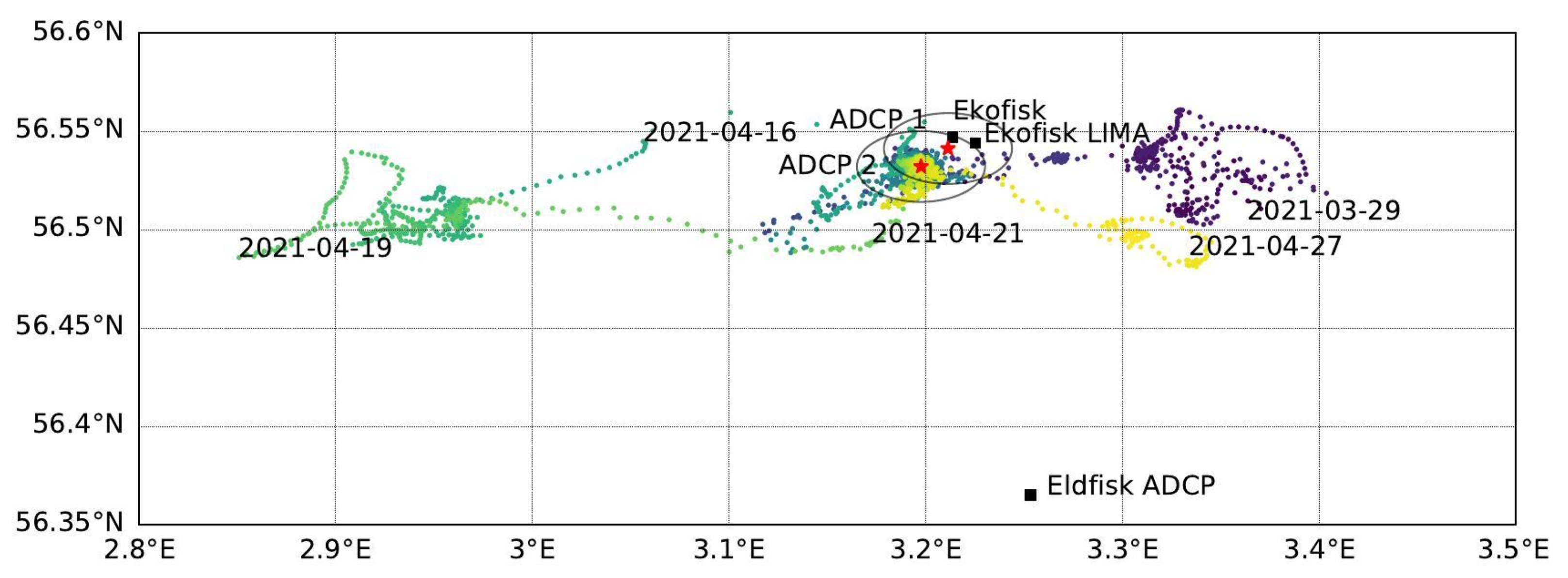 Sensors 22 05553 g008