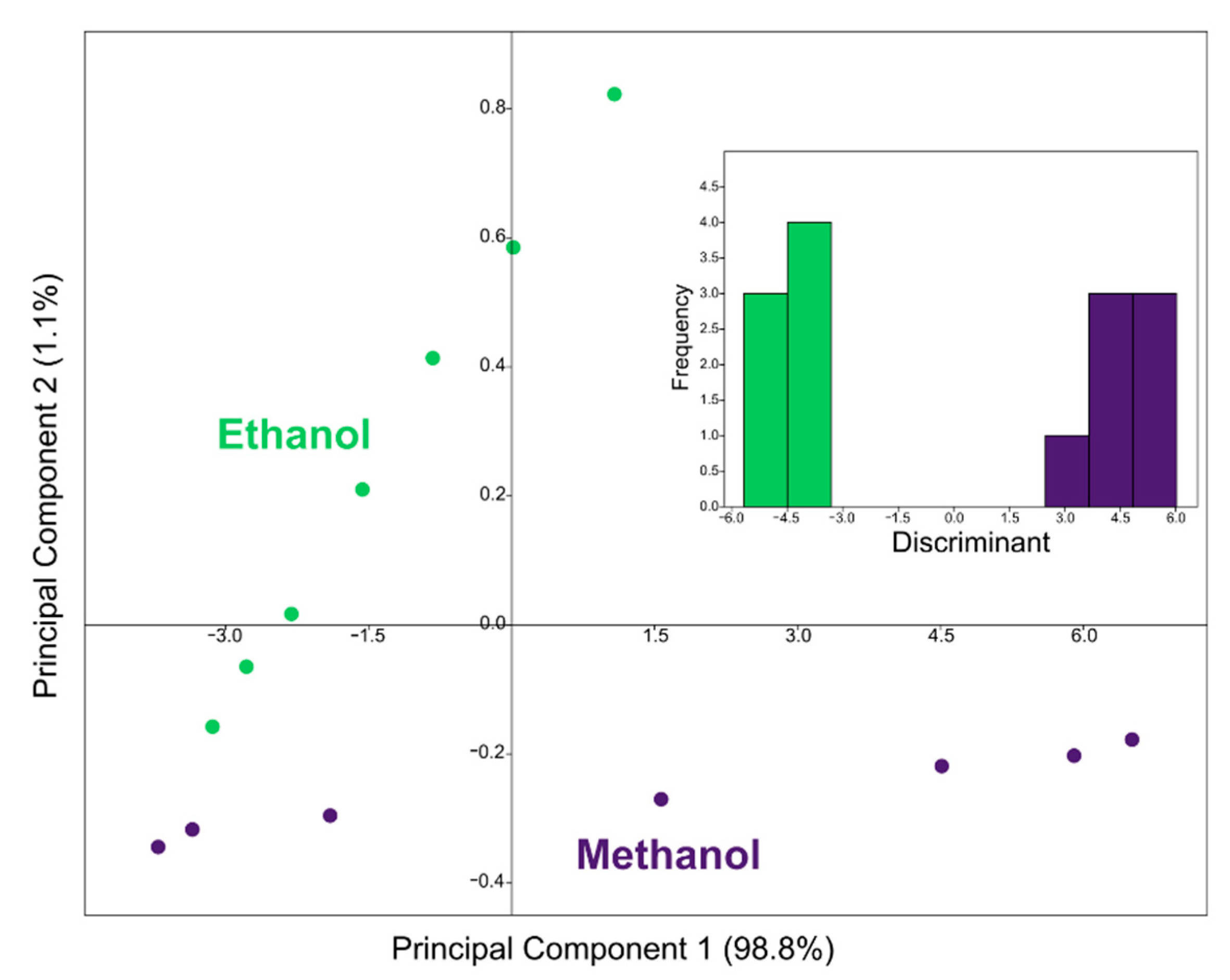 Sensors 22 05554 g003