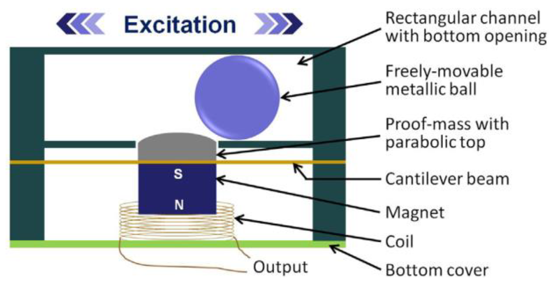 Sensors 22 05555 g001