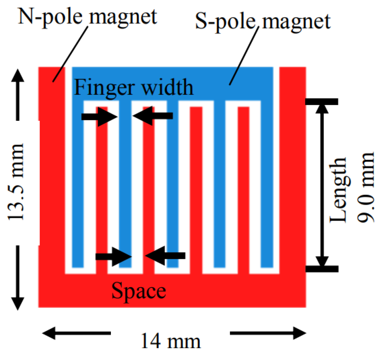 Sensors 22 05555 g002