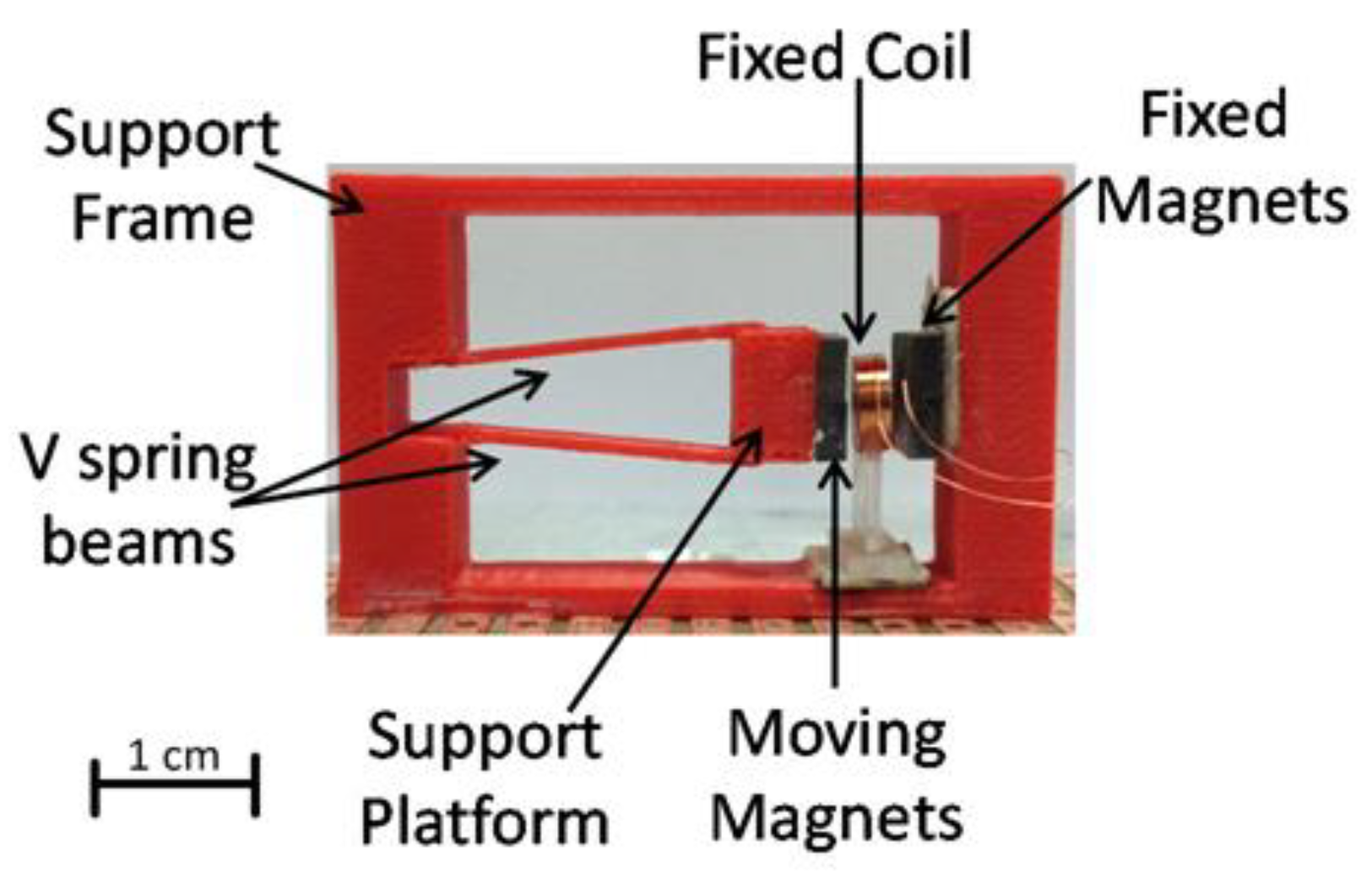 Sensors 22 05555 g004