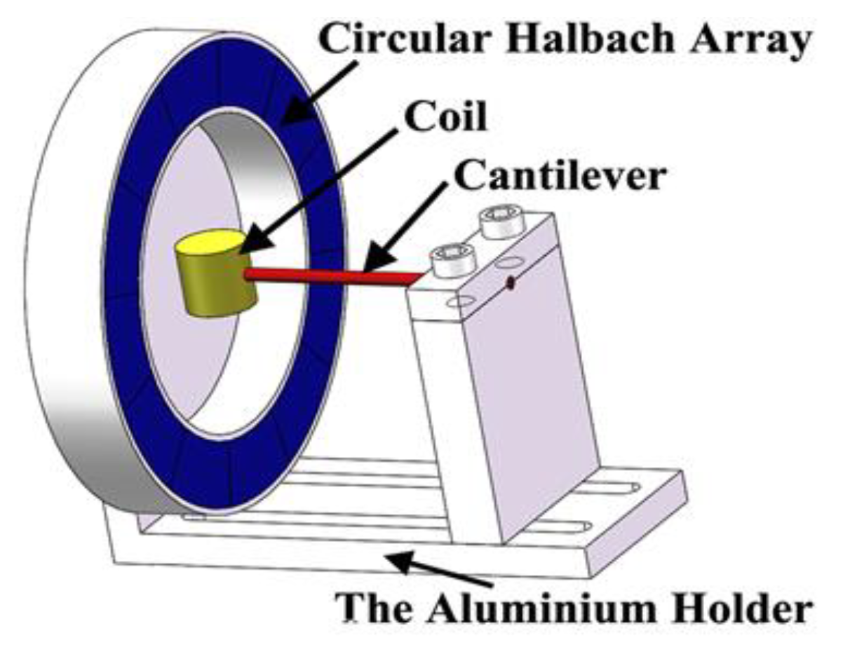 Sensors 22 05555 g006