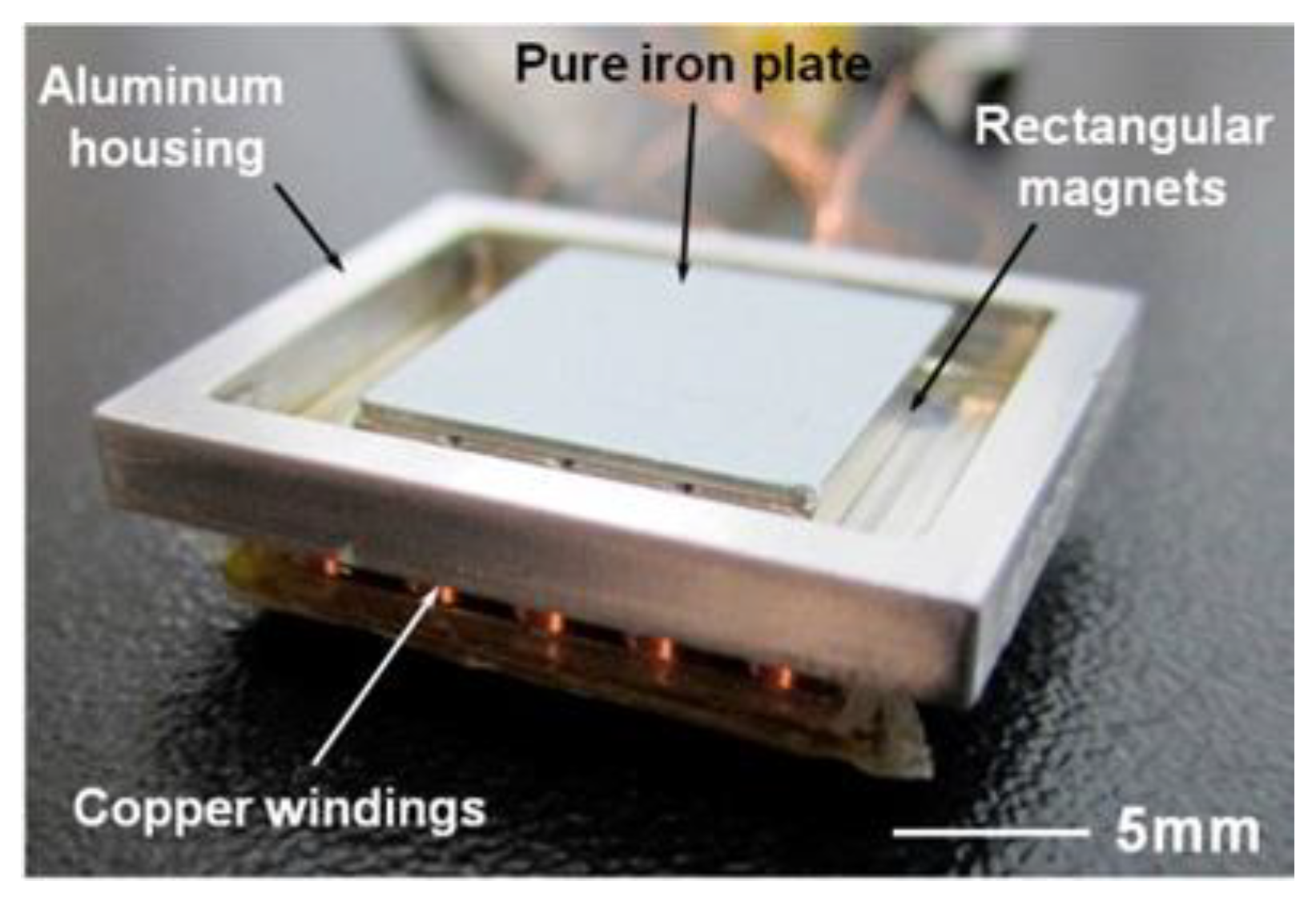 Sensors 22 05555 g007