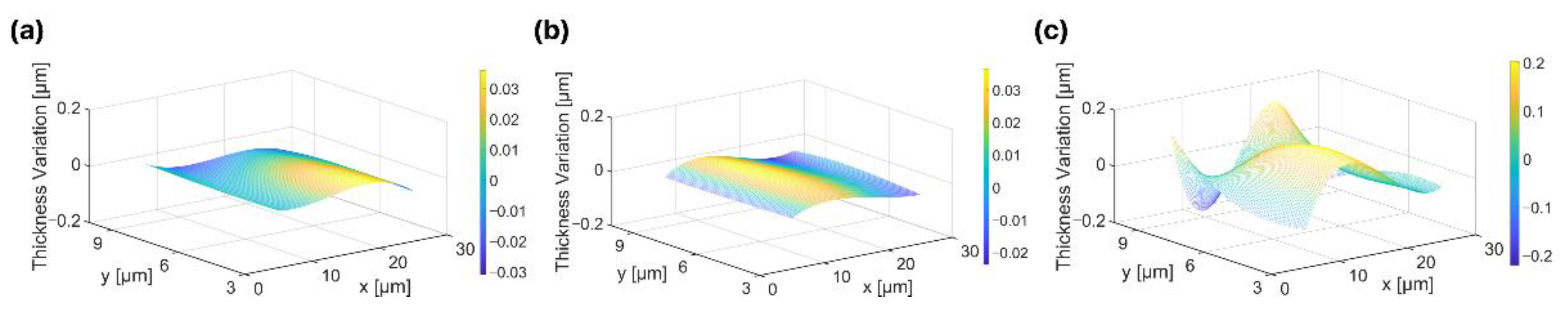 Sensors 22 05557 g004