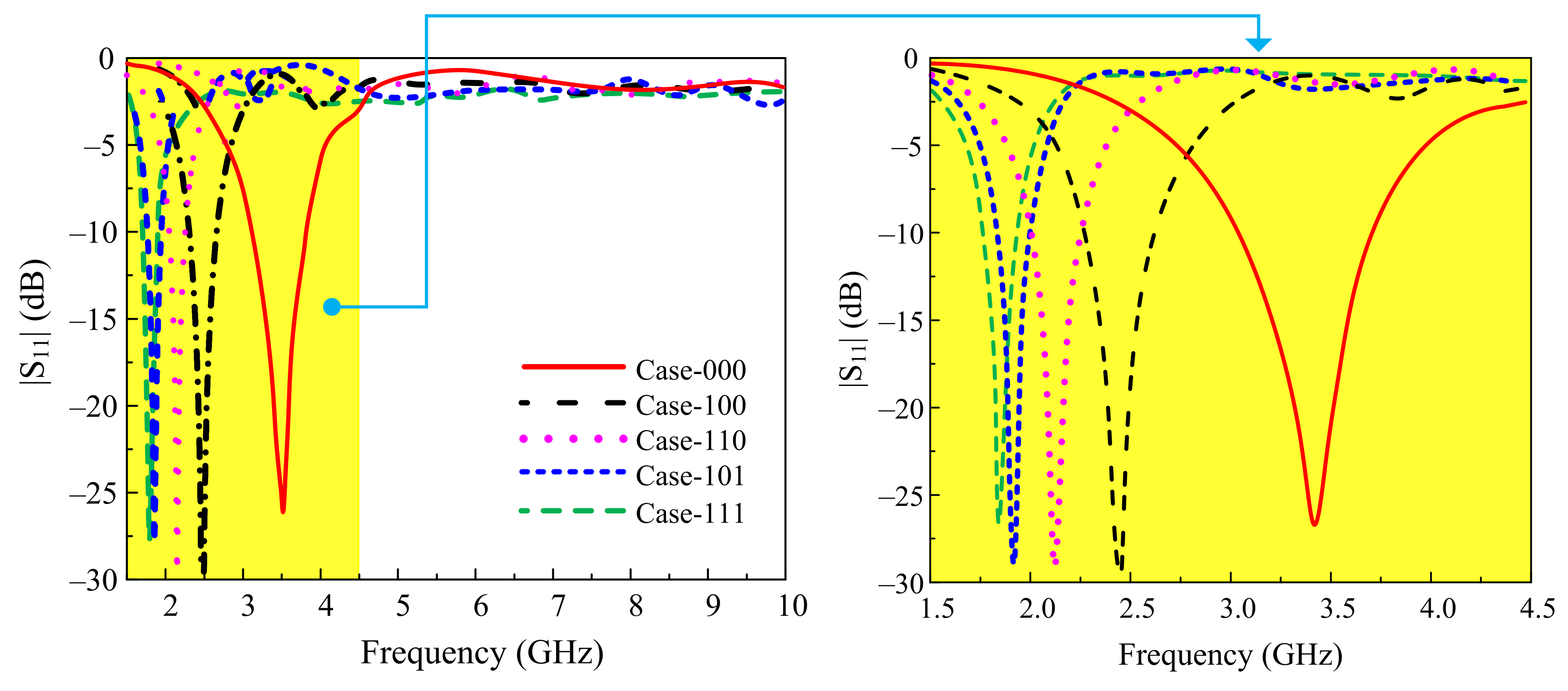 Sensors 22 05558 g006 Sensors 22 05558 g006