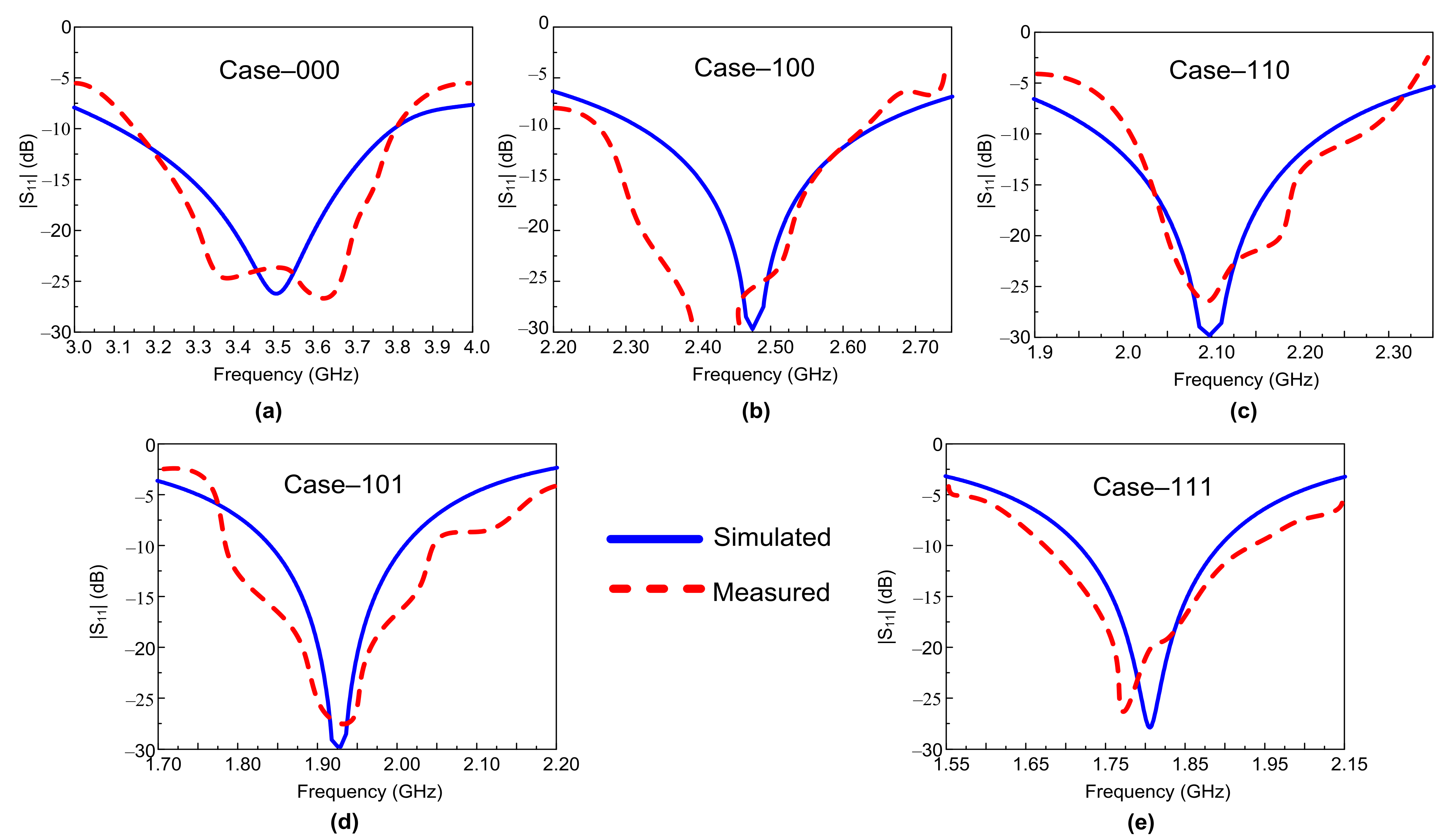 Sensors 22 05558 g009 Sensors 22 05558 g009