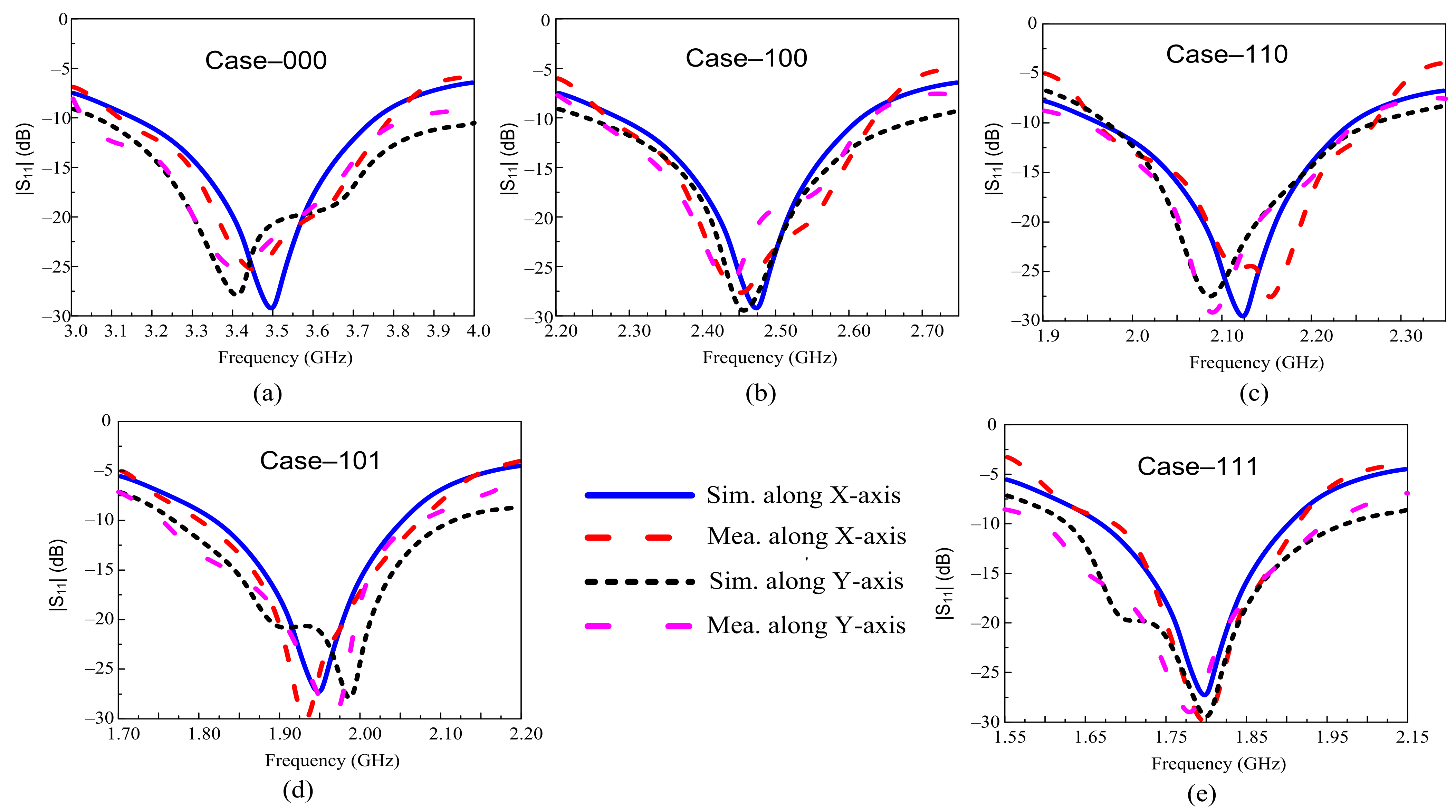 Sensors 22 05558 g011 Sensors 22 05558 g011