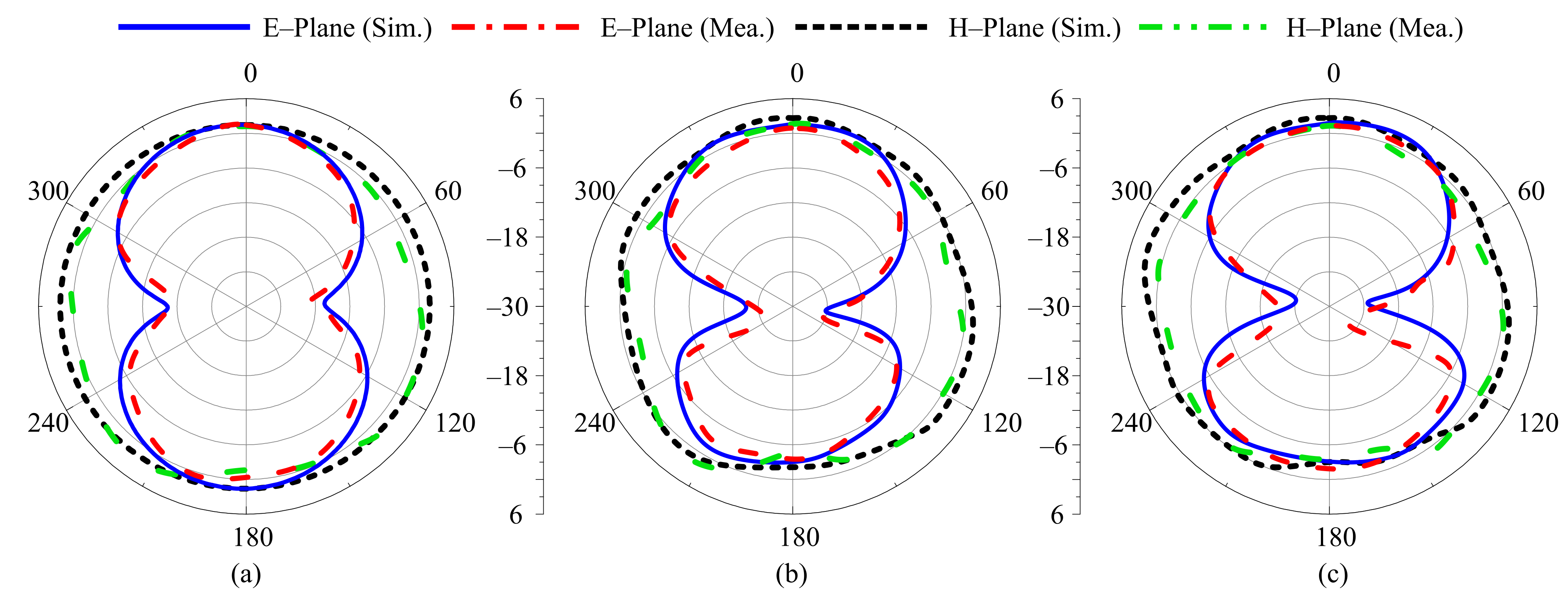 Sensors 22 05558 g012 Sensors 22 05558 g012