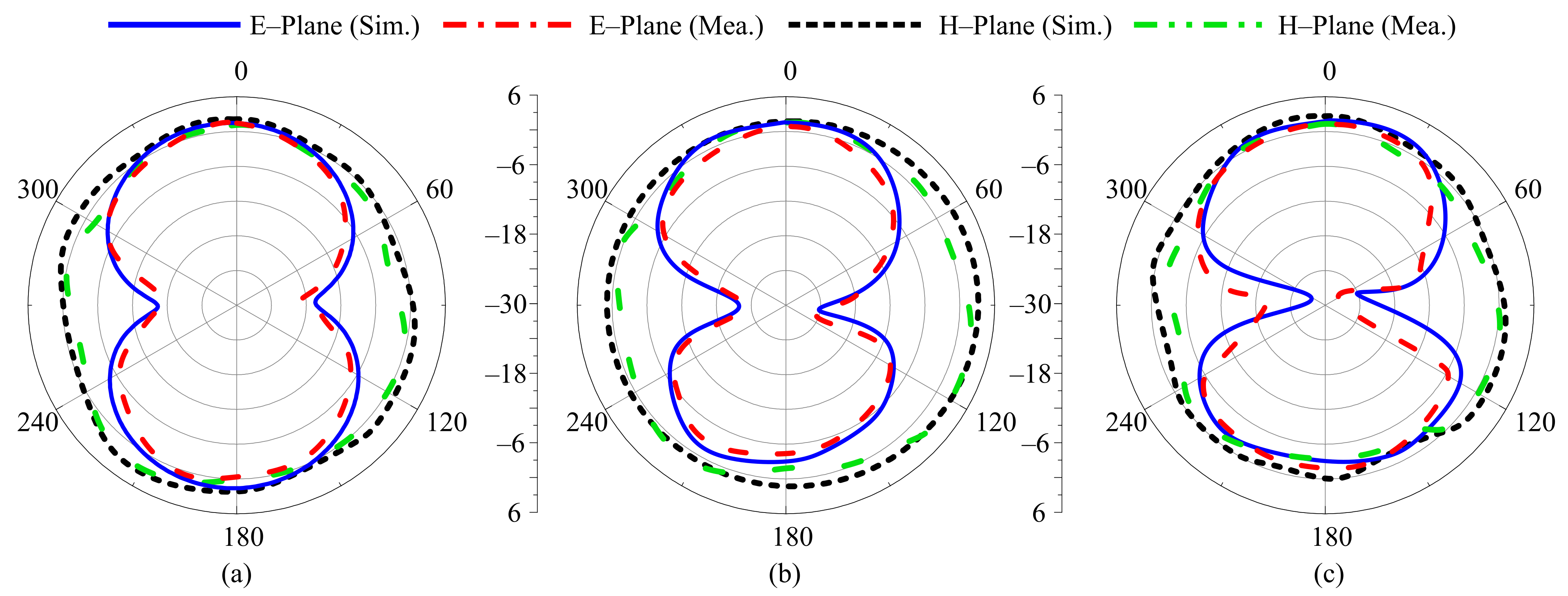 Sensors 22 05558 g014 Sensors 22 05558 g014