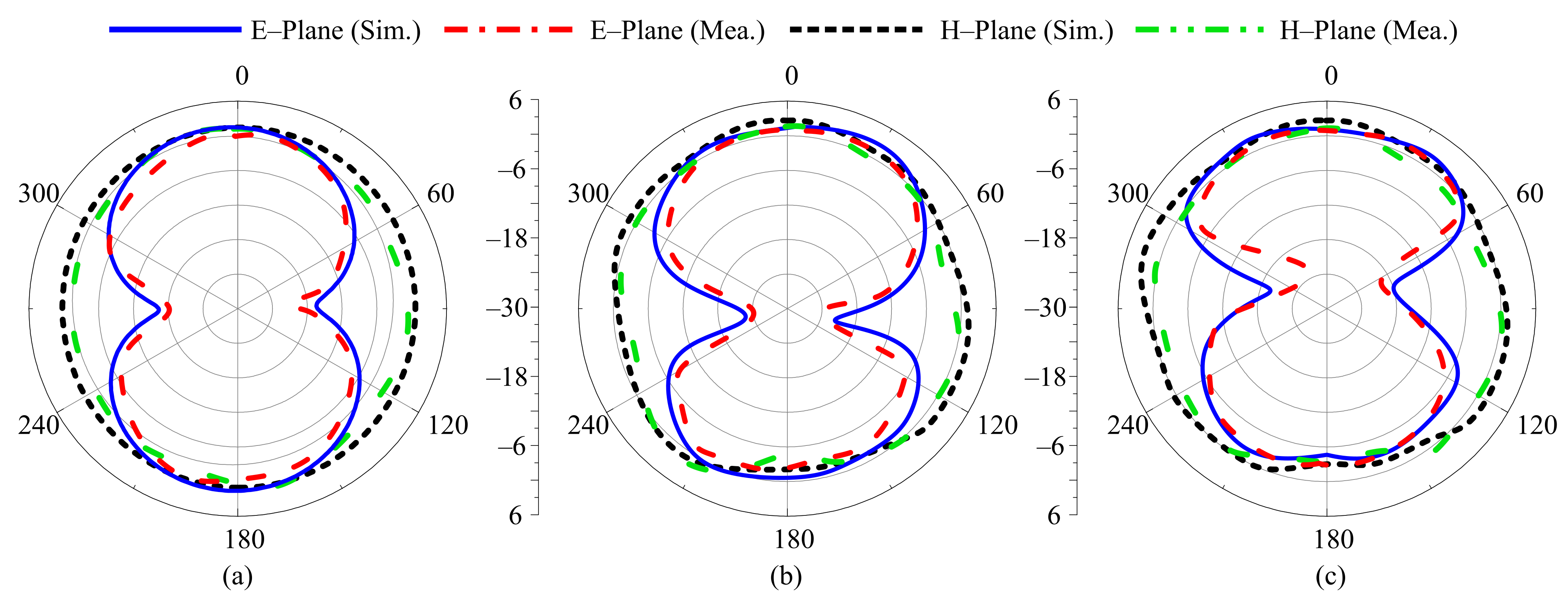 Sensors 22 05558 g015 Sensors 22 05558 g015