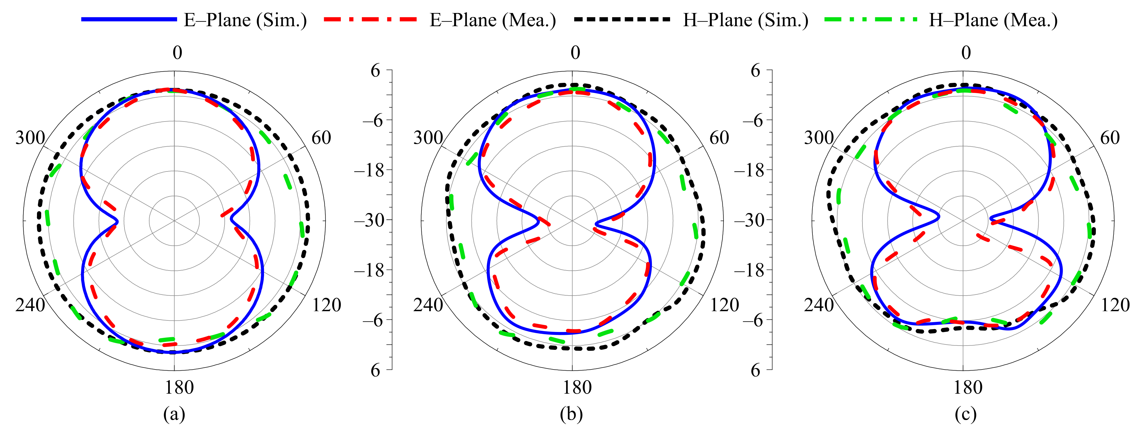 Sensors 22 05558 g016 Sensors 22 05558 g016