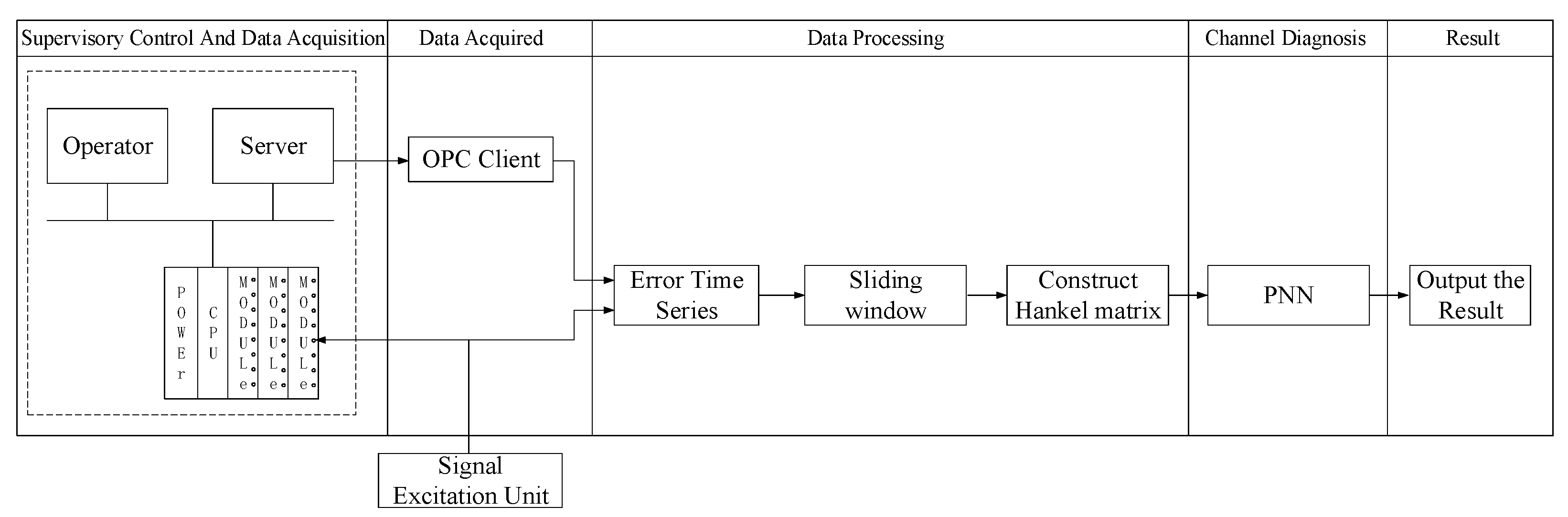 Sensors 22 05559 g004 550