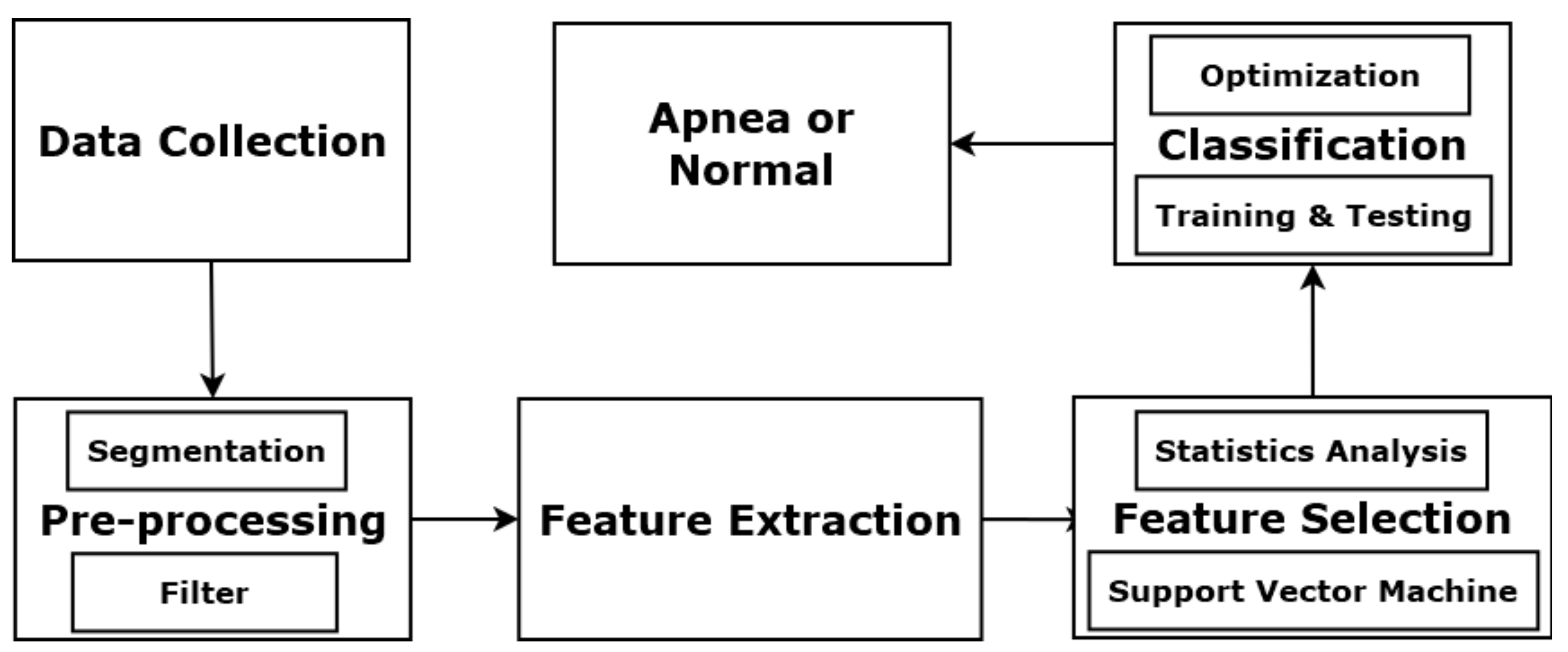 Sensors 22 05560 g001 550