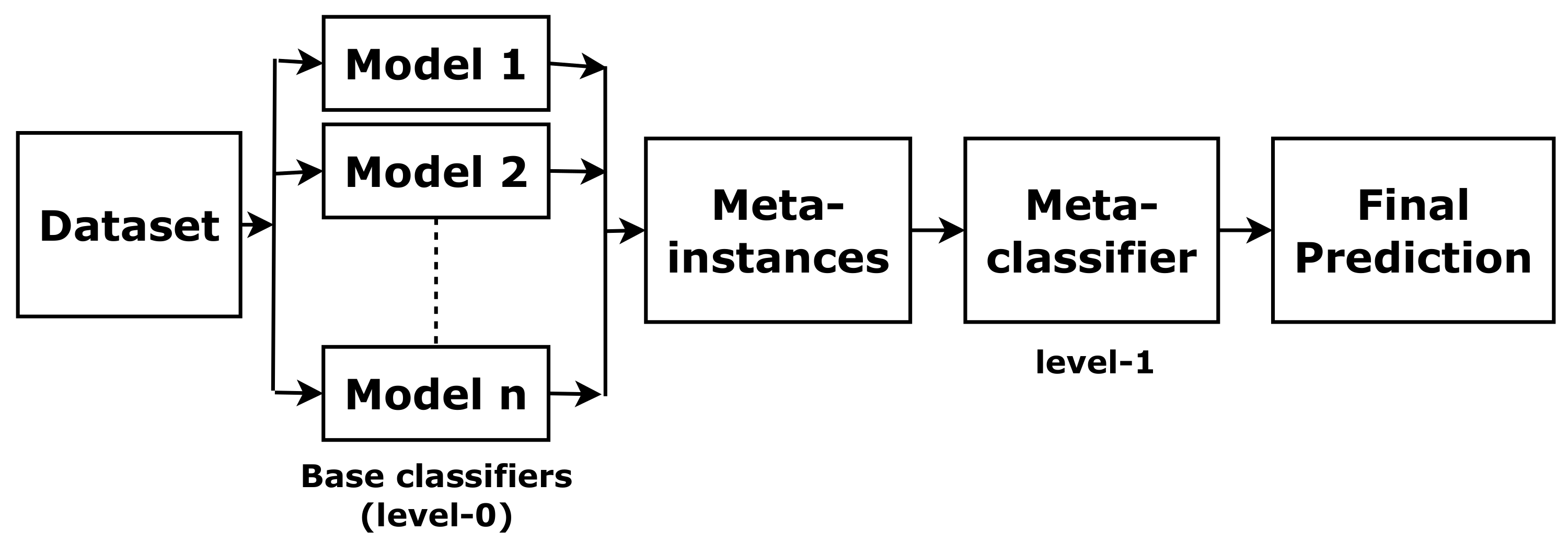 Sensors 22 05560 g004 550