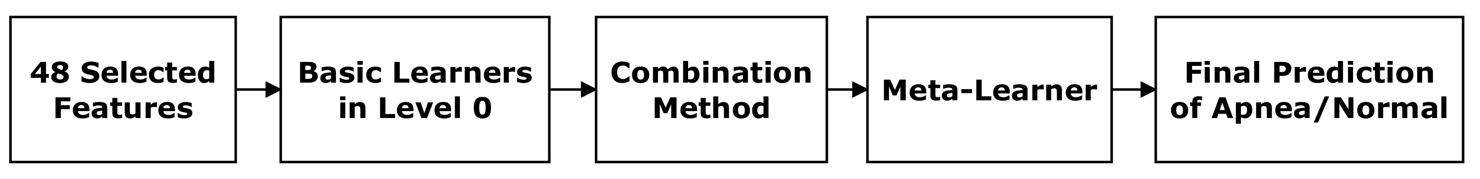 Sensors 22 05560 g006 550