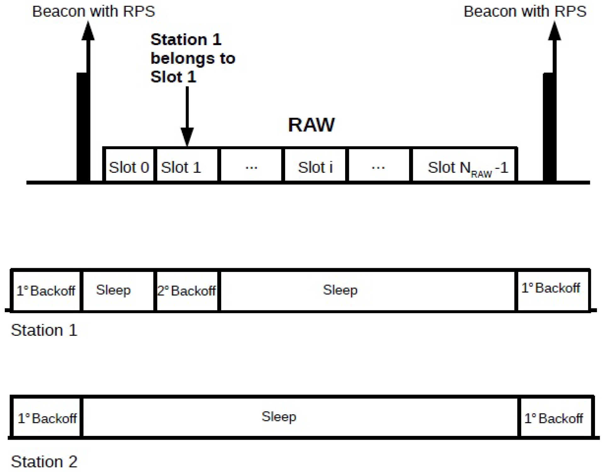 Sensors 22 05561 g002 550
