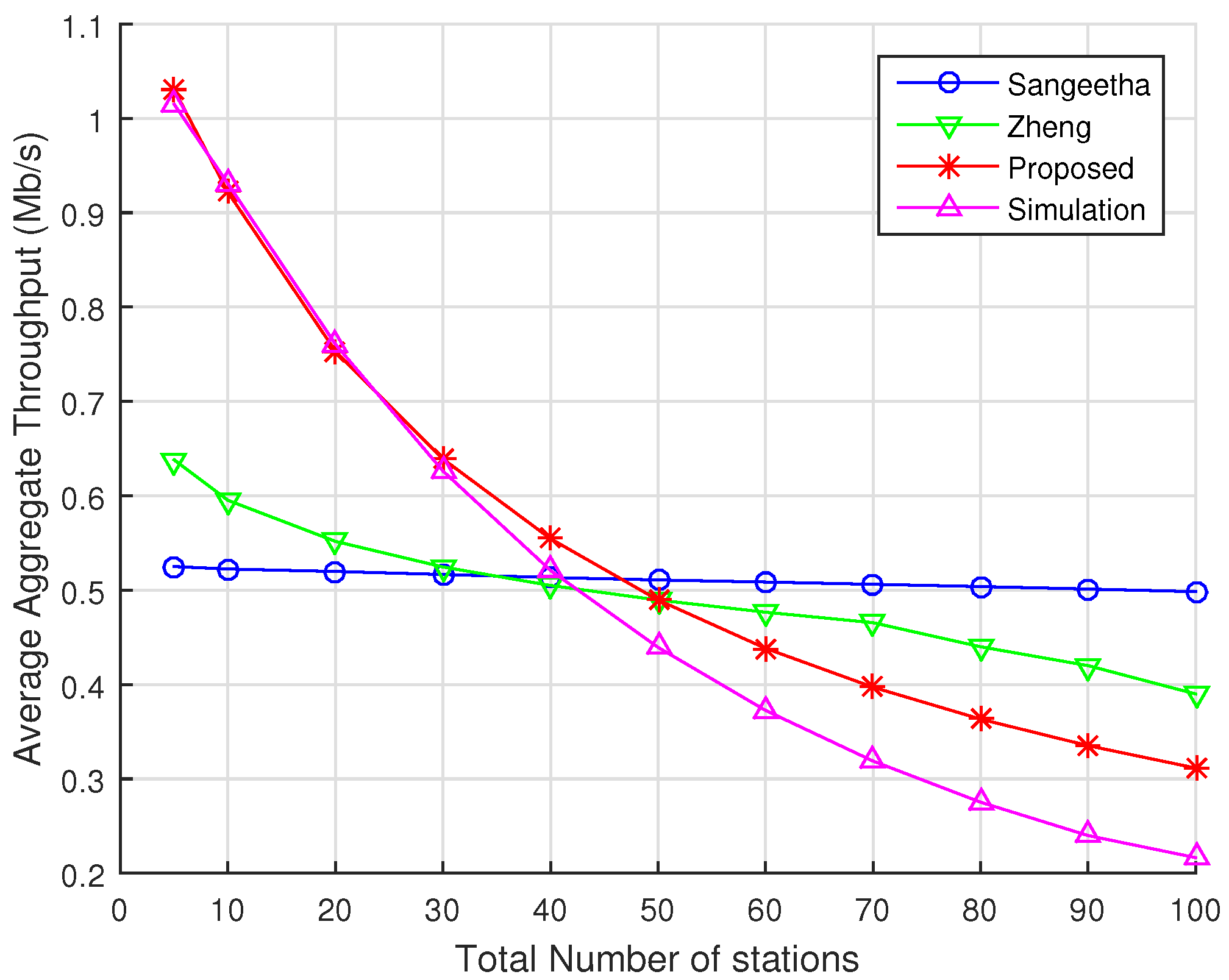 Sensors 22 05561 g007 550