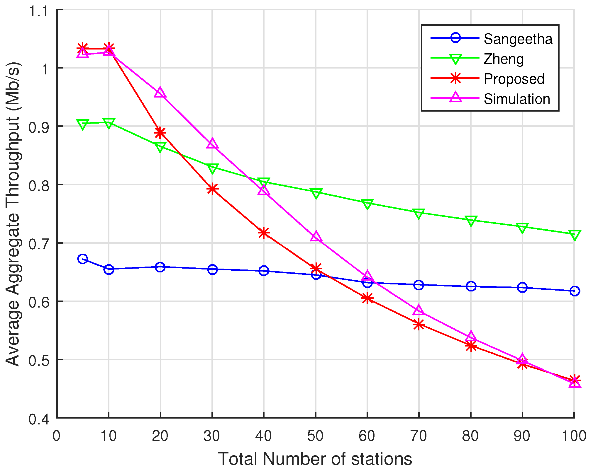 Sensors 22 05561 g008 550